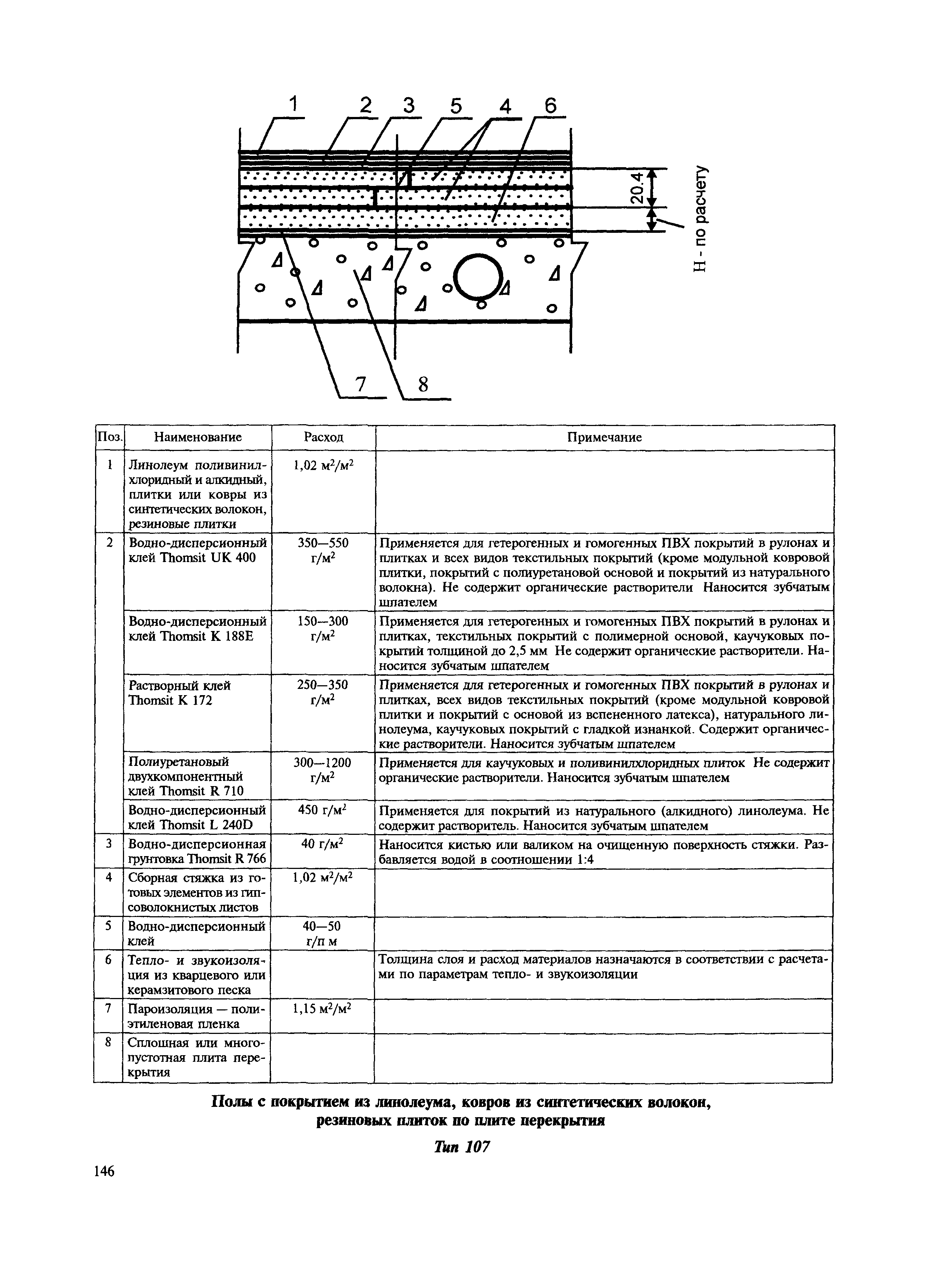 МДС 31-12.2007