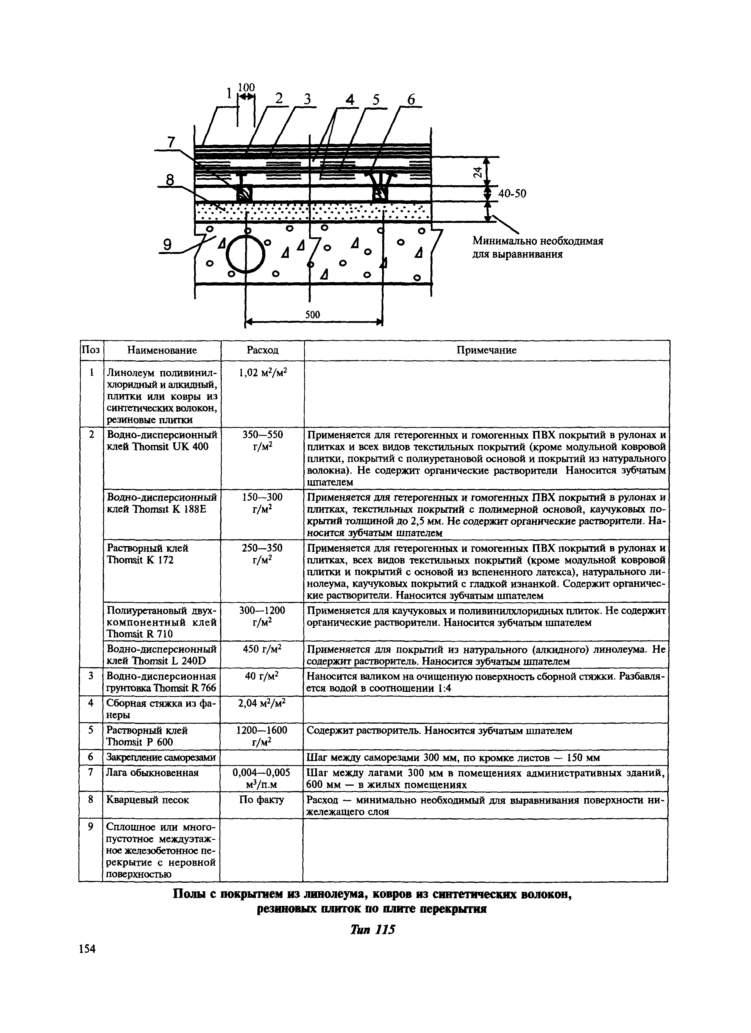 МДС 31-12.2007