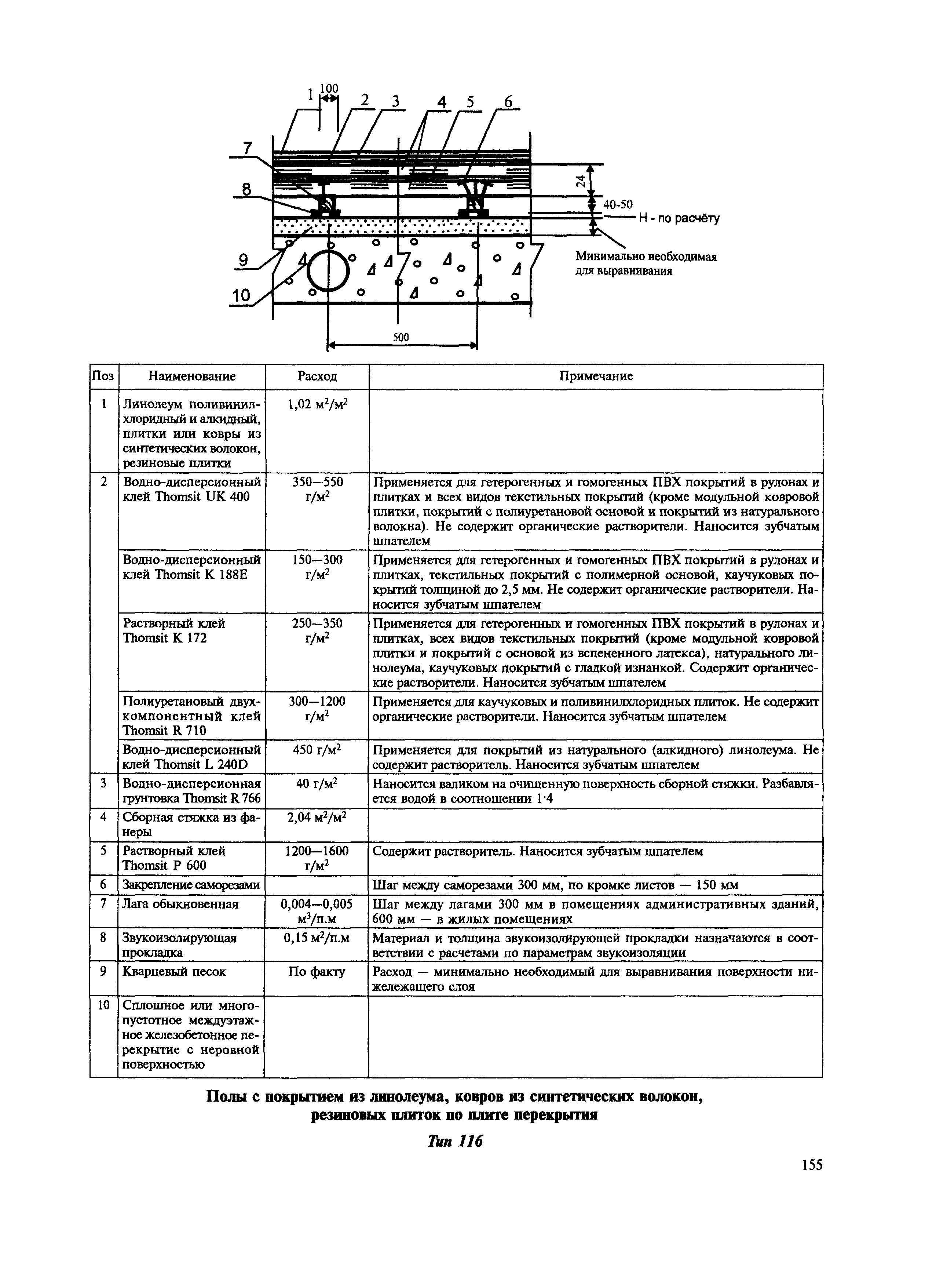 МДС 31-12.2007