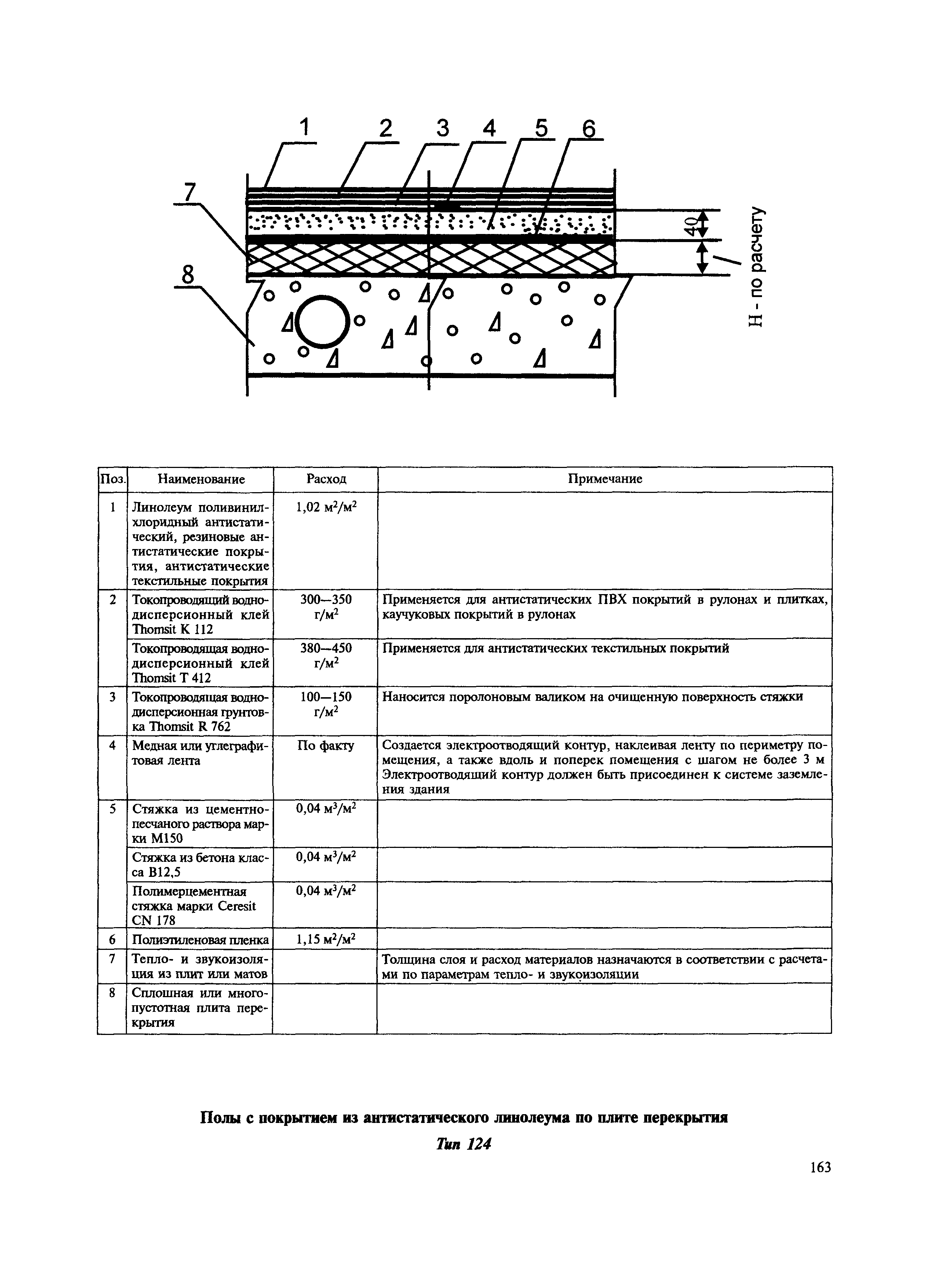 МДС 31-12.2007