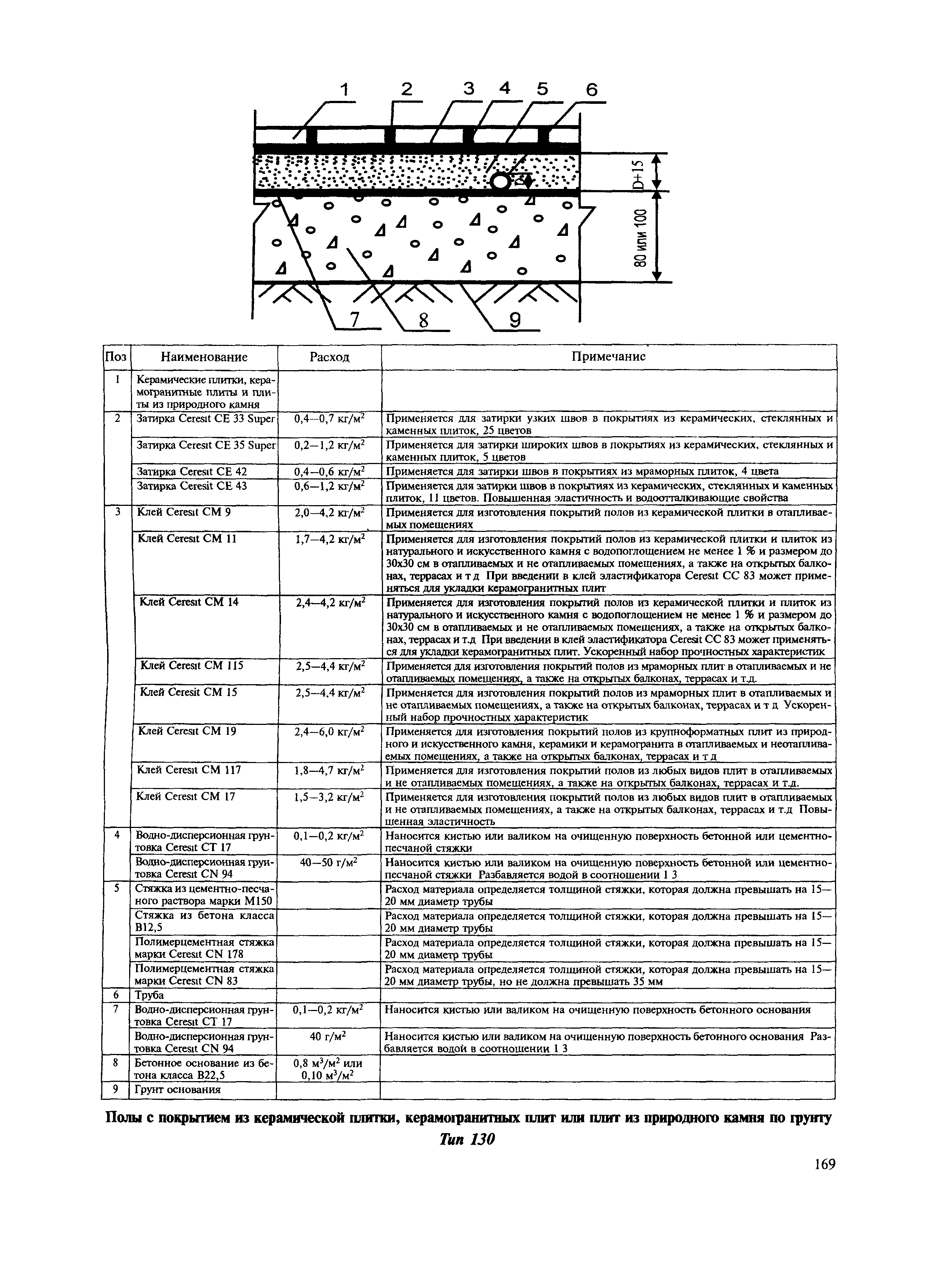 МДС 31-12.2007