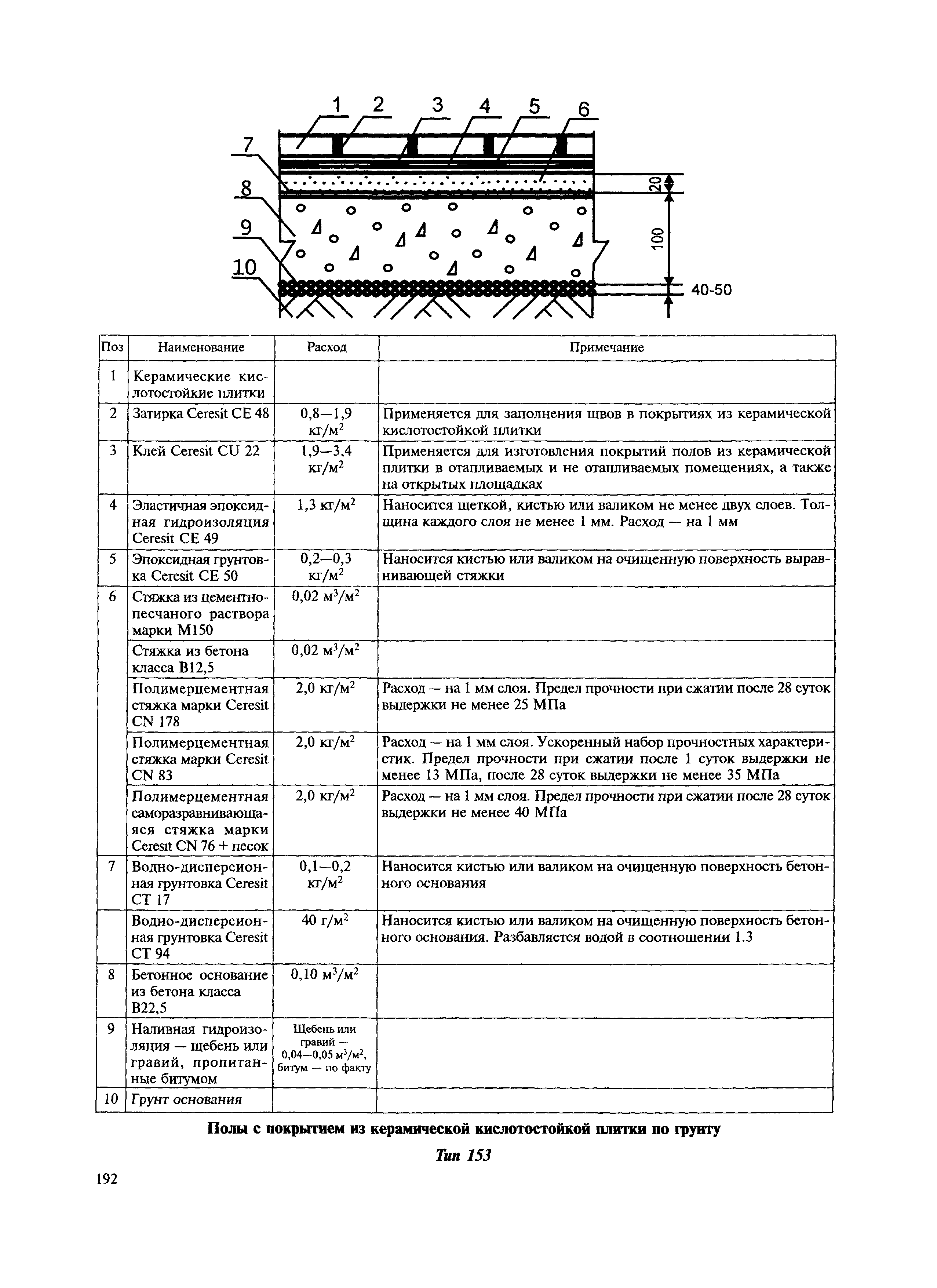 МДС 31-12.2007