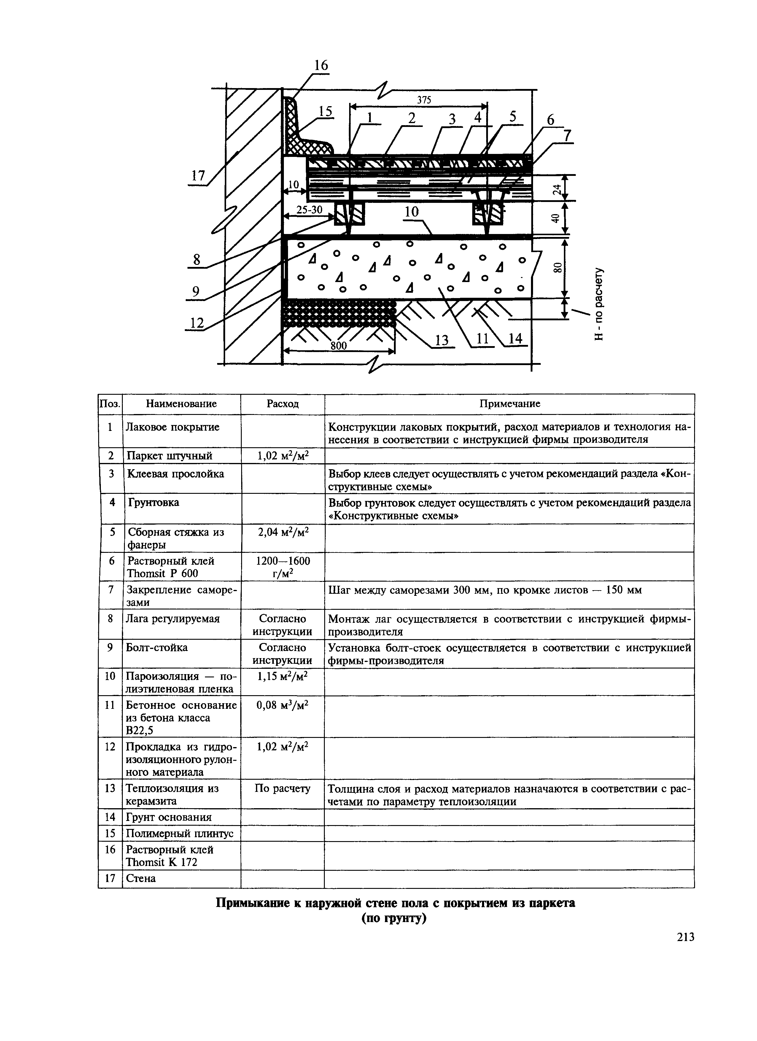 МДС 31-12.2007