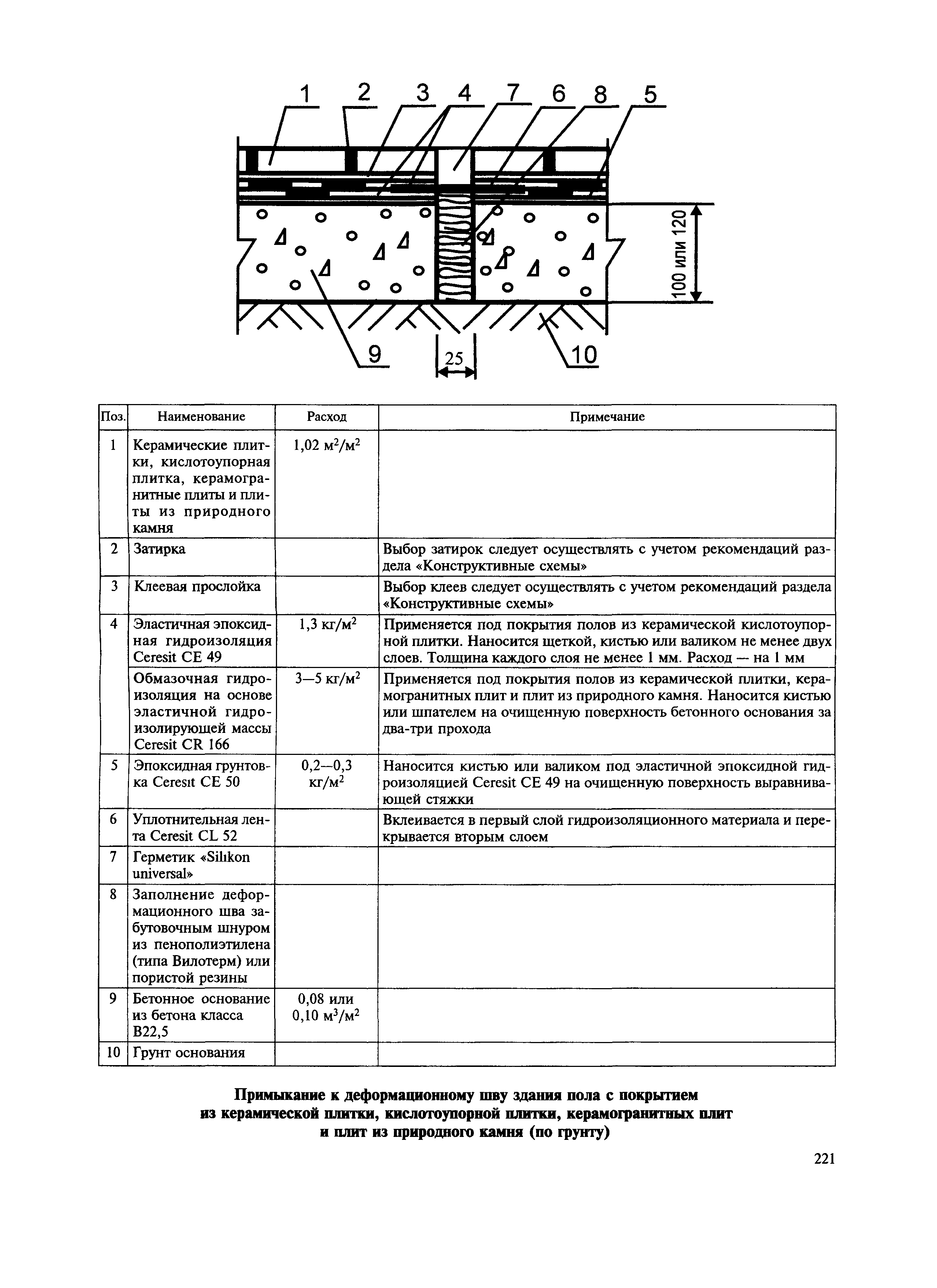 МДС 31-12.2007