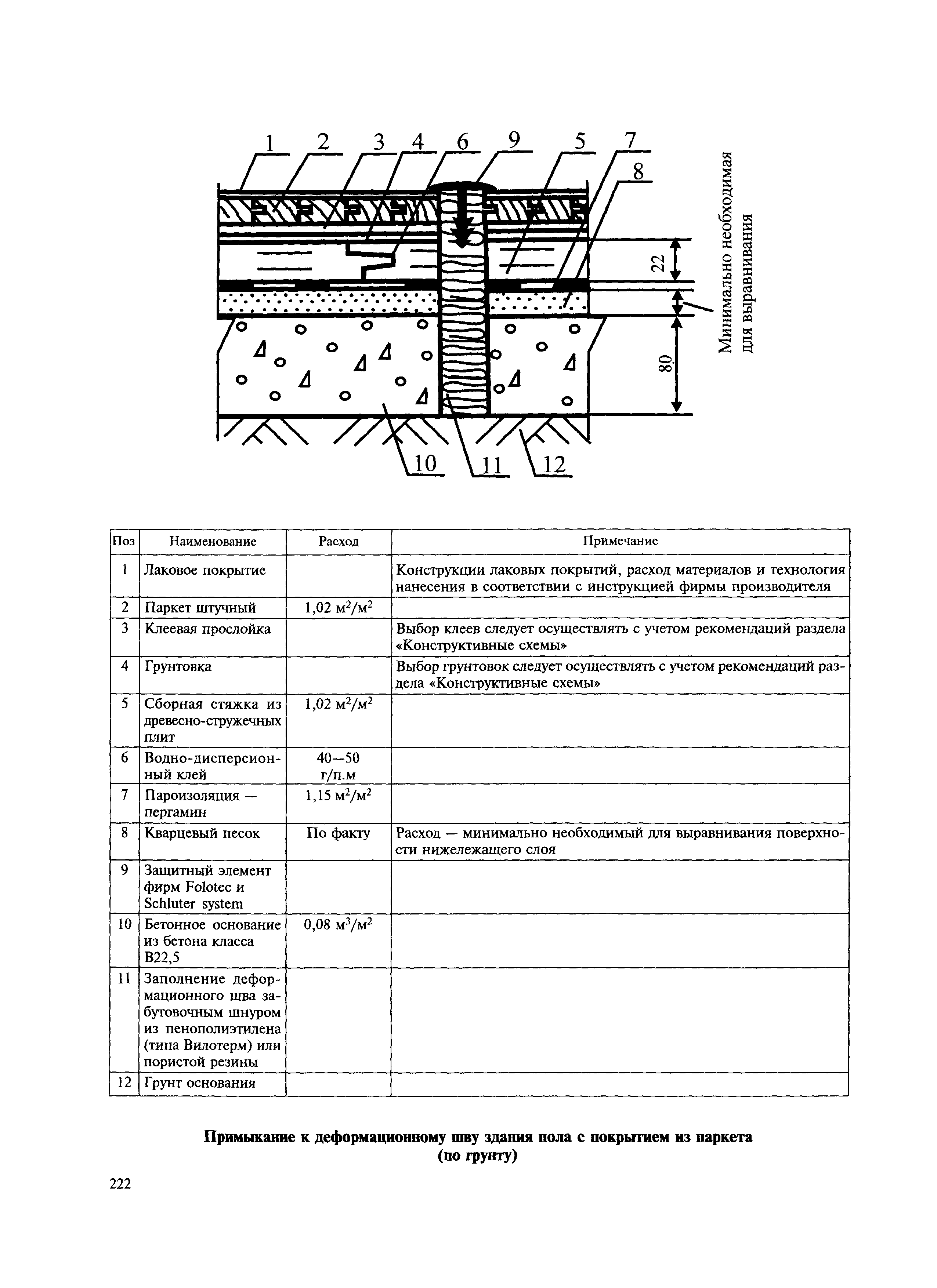 МДС 31-12.2007