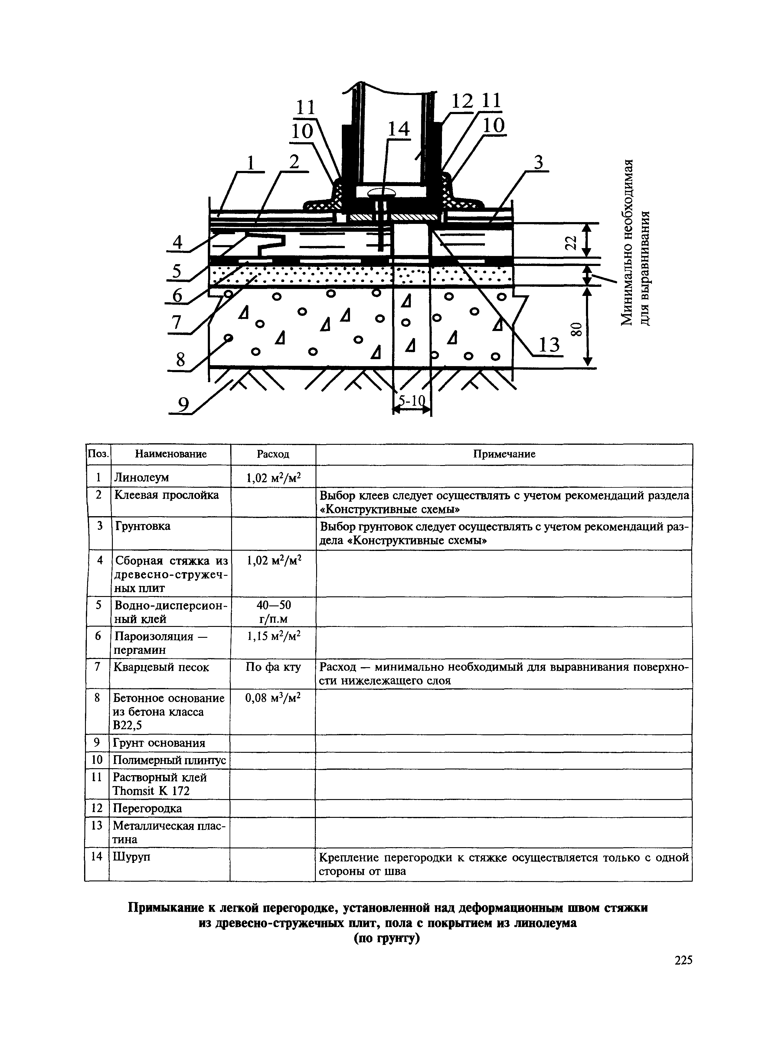 МДС 31-12.2007