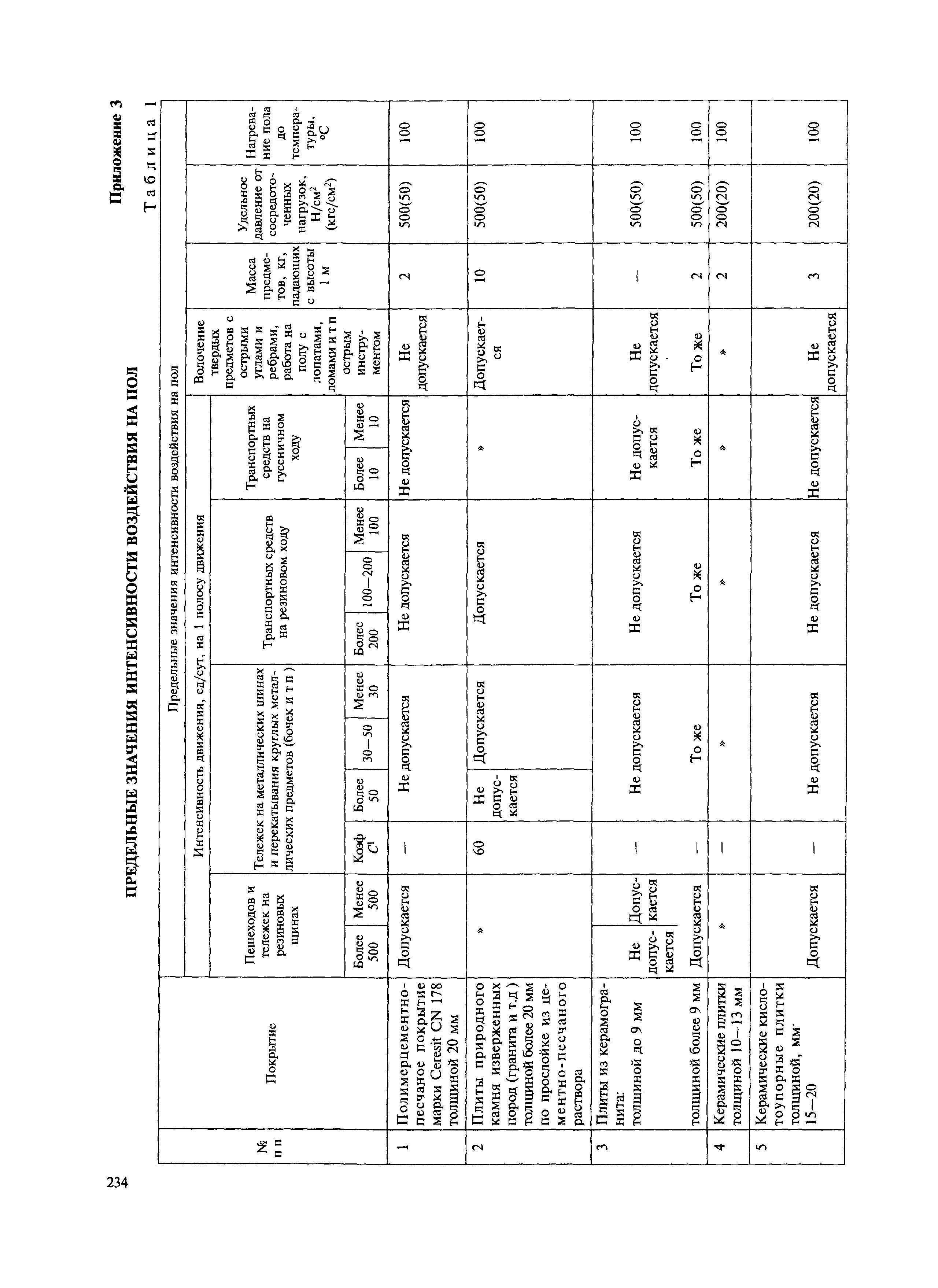 МДС 31-12.2007