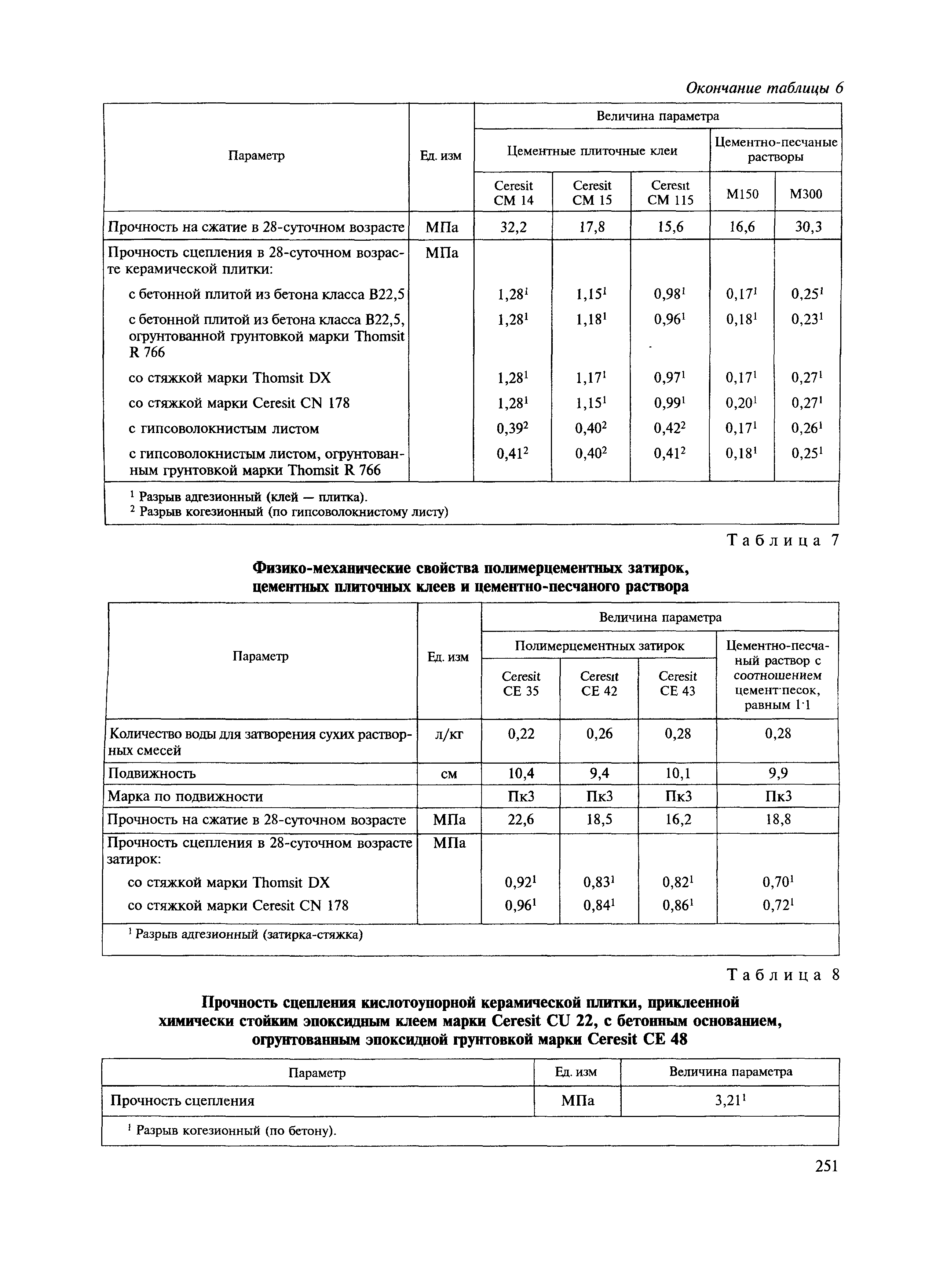 МДС 31-12.2007