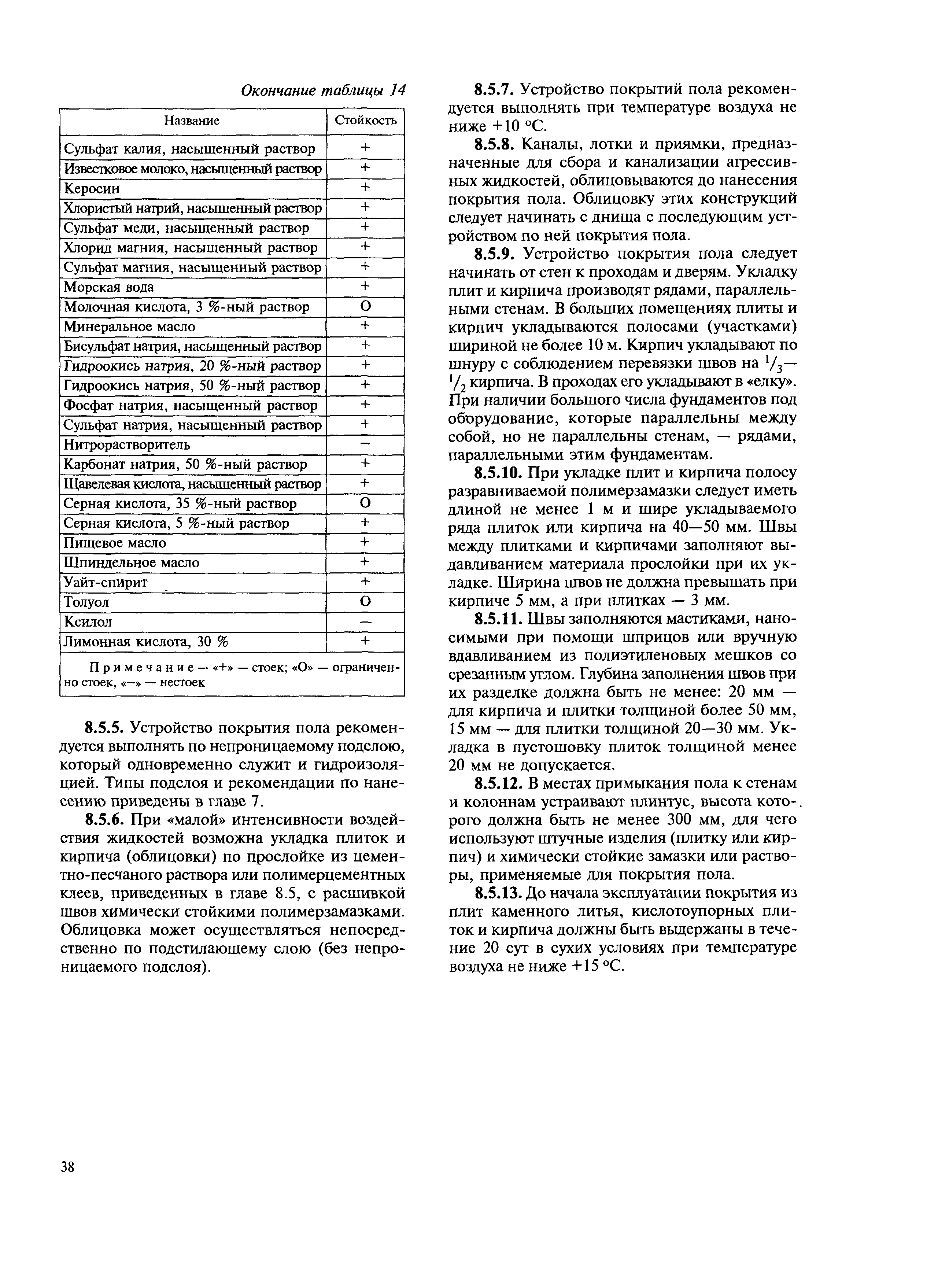 МДС 31-12.2007