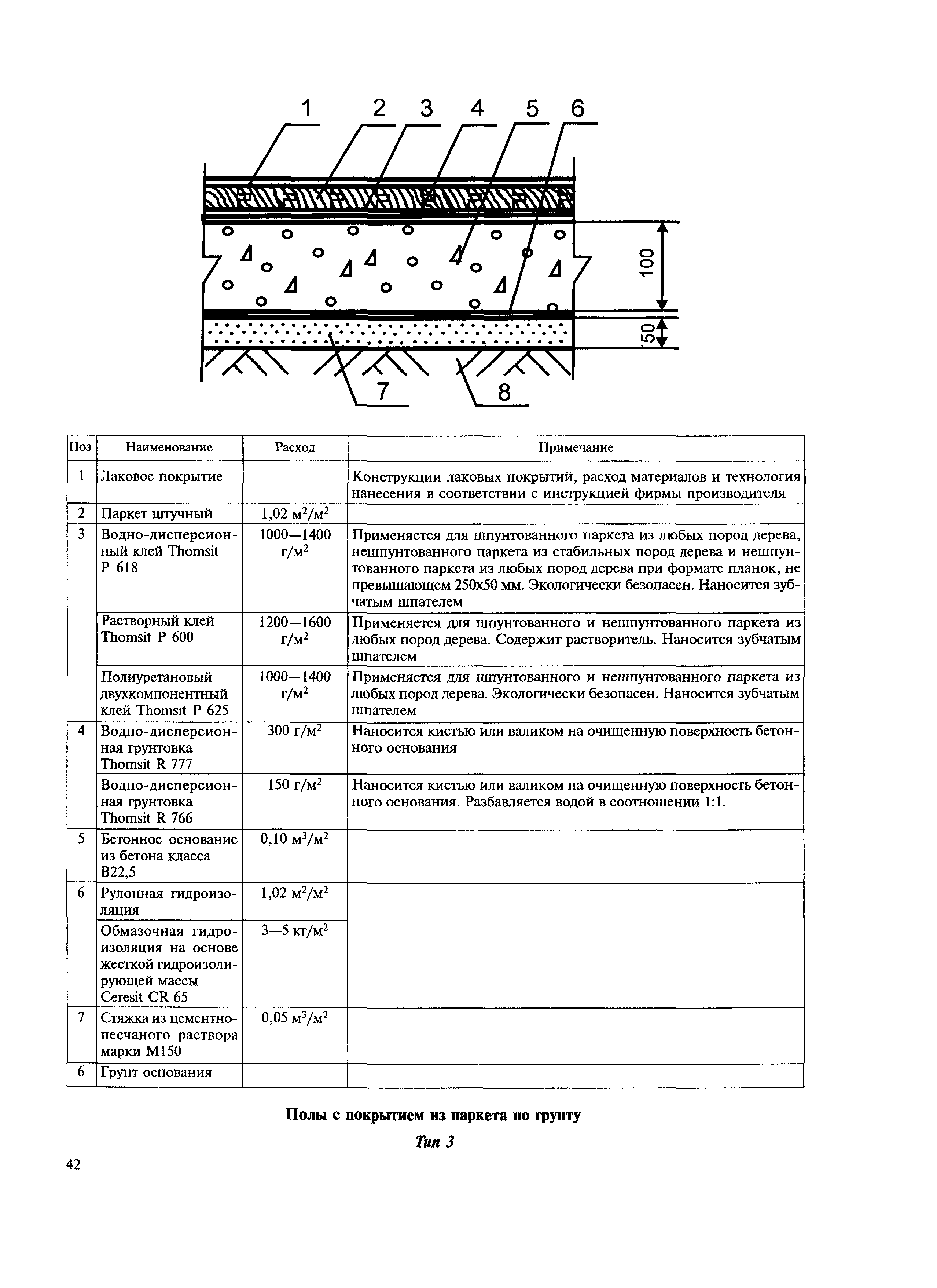 МДС 31-12.2007