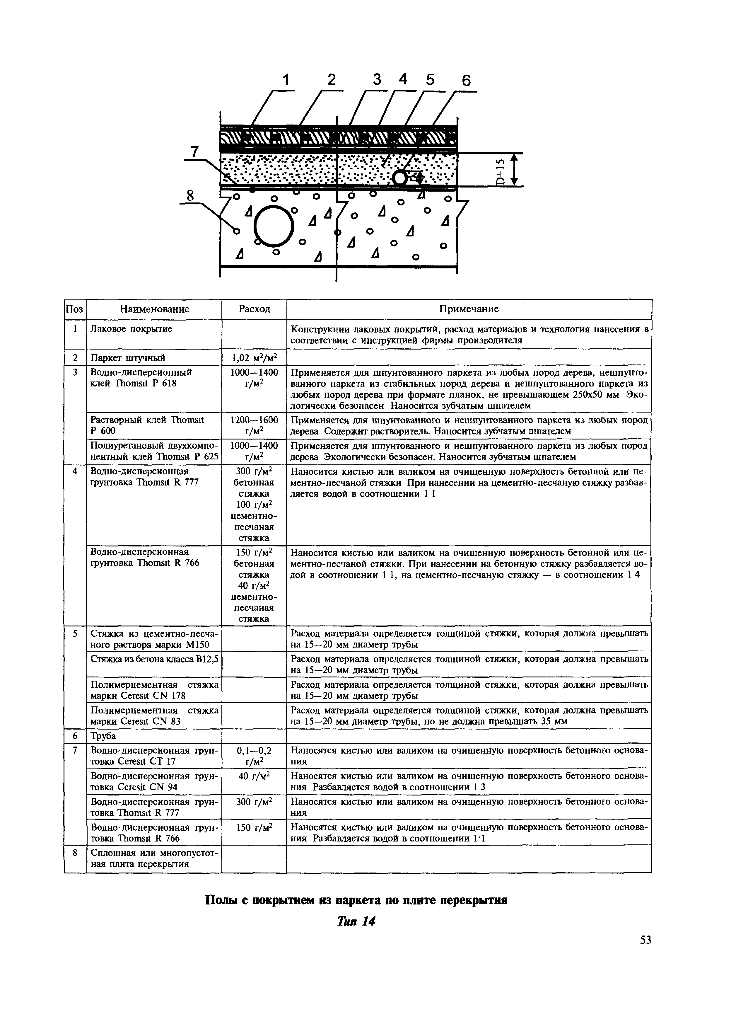 МДС 31-12.2007