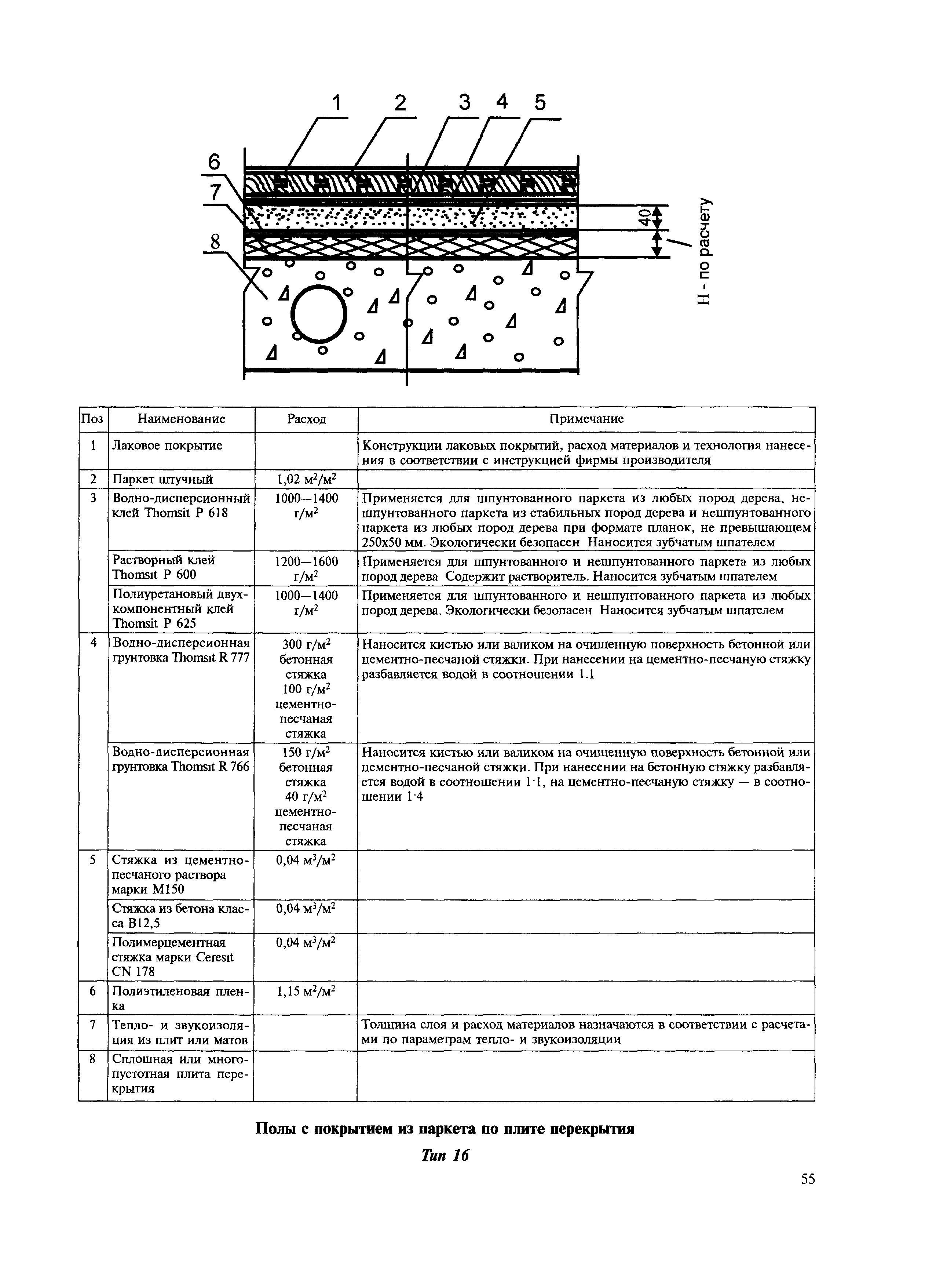 МДС 31-12.2007