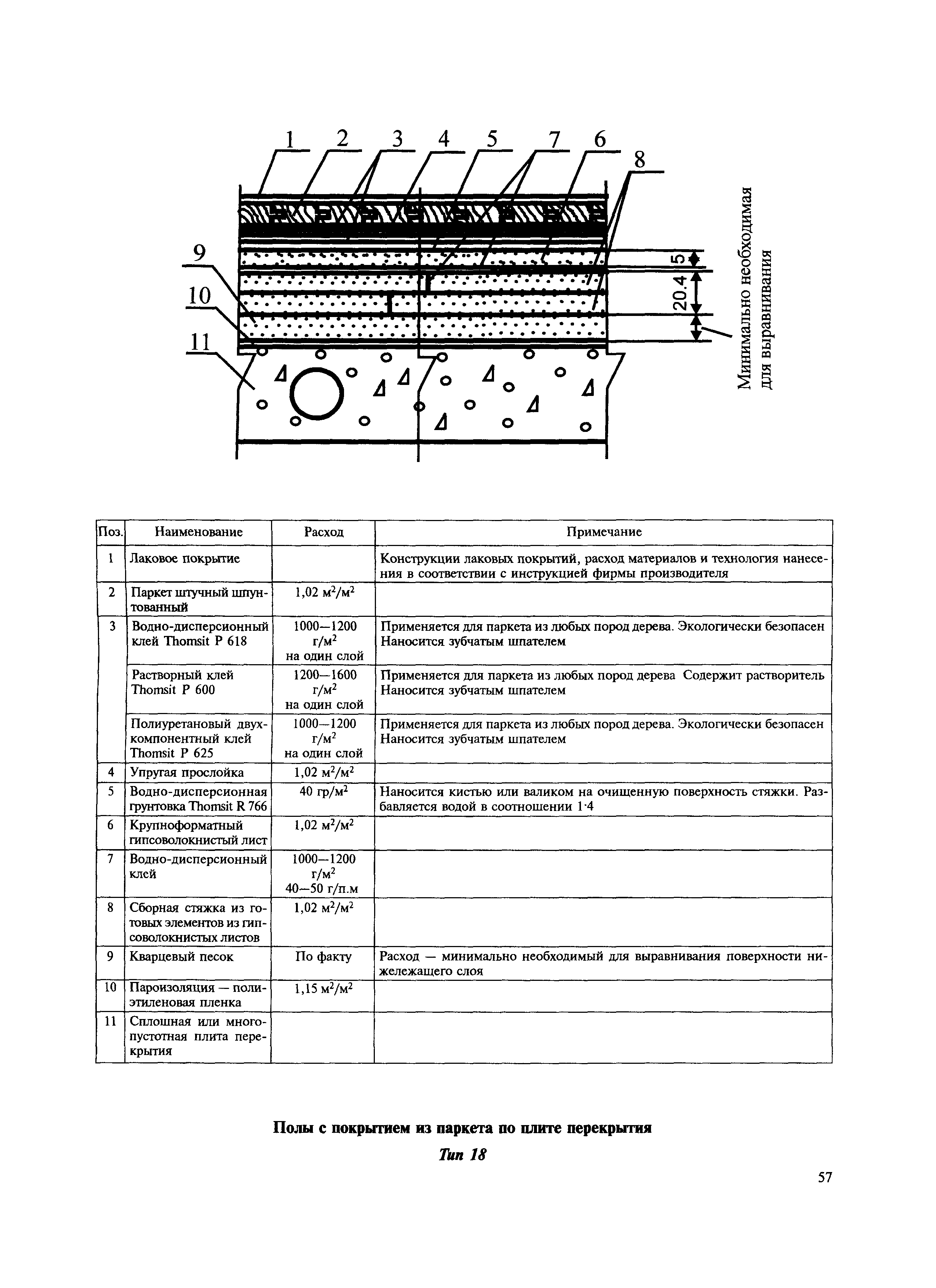 МДС 31-12.2007