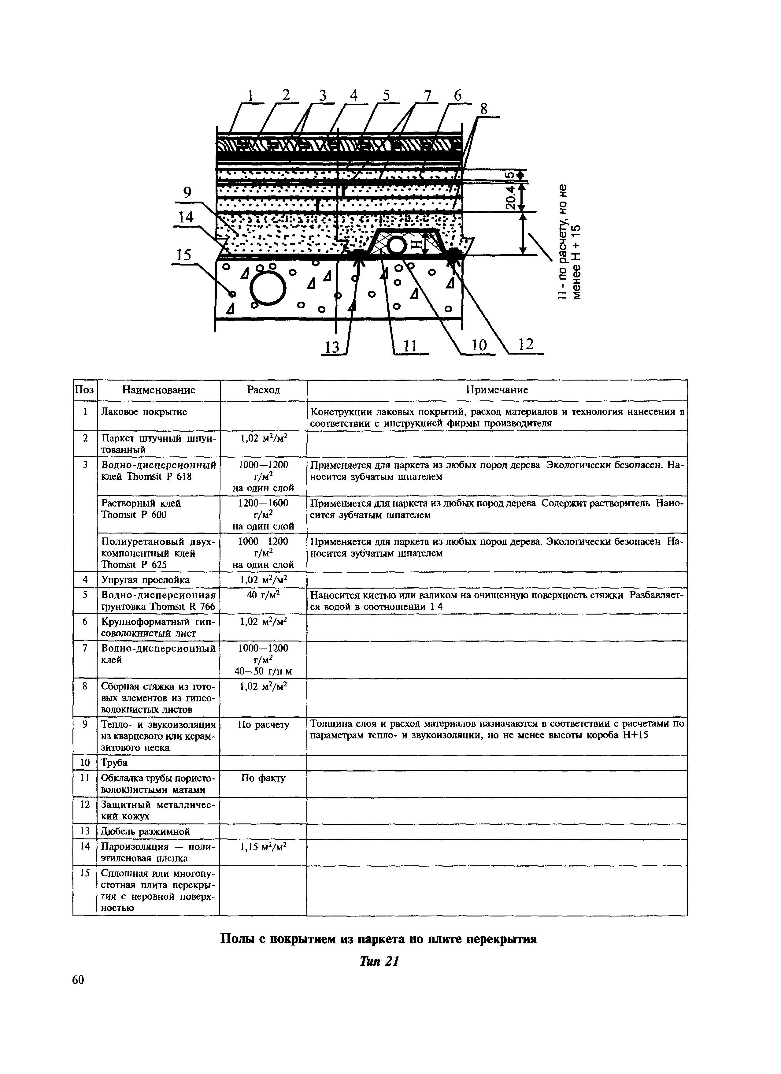 МДС 31-12.2007