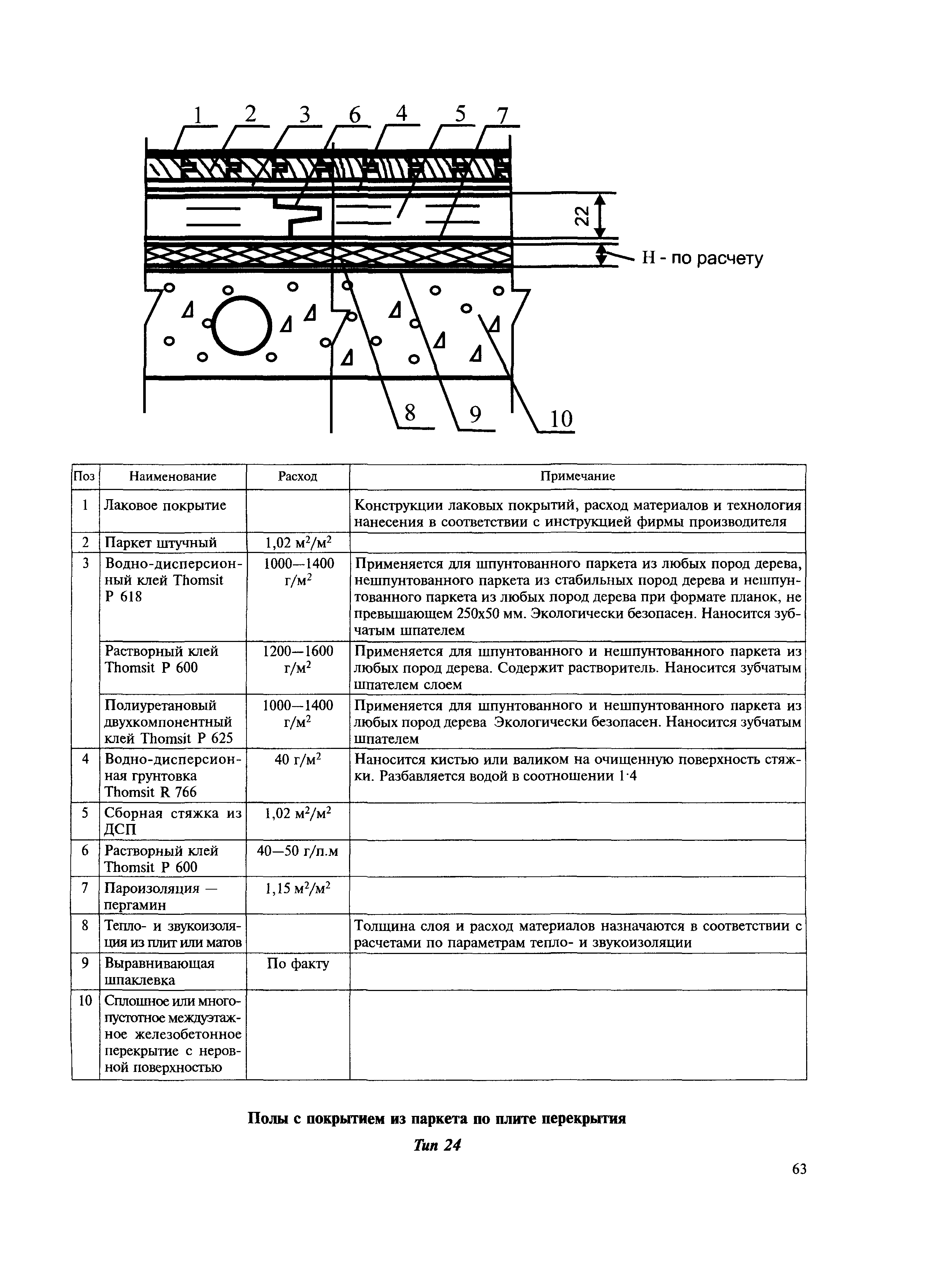 МДС 31-12.2007