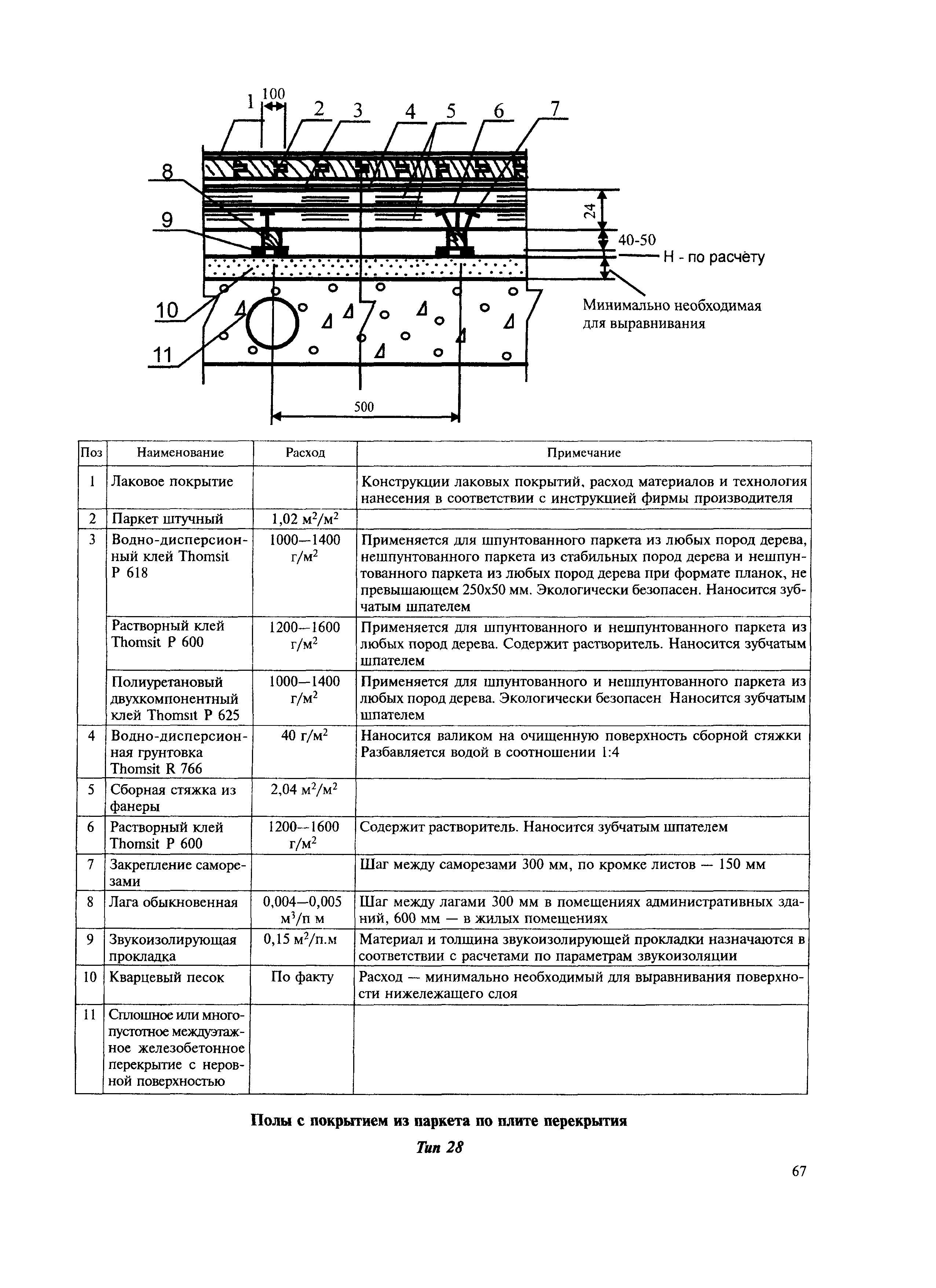 МДС 31-12.2007