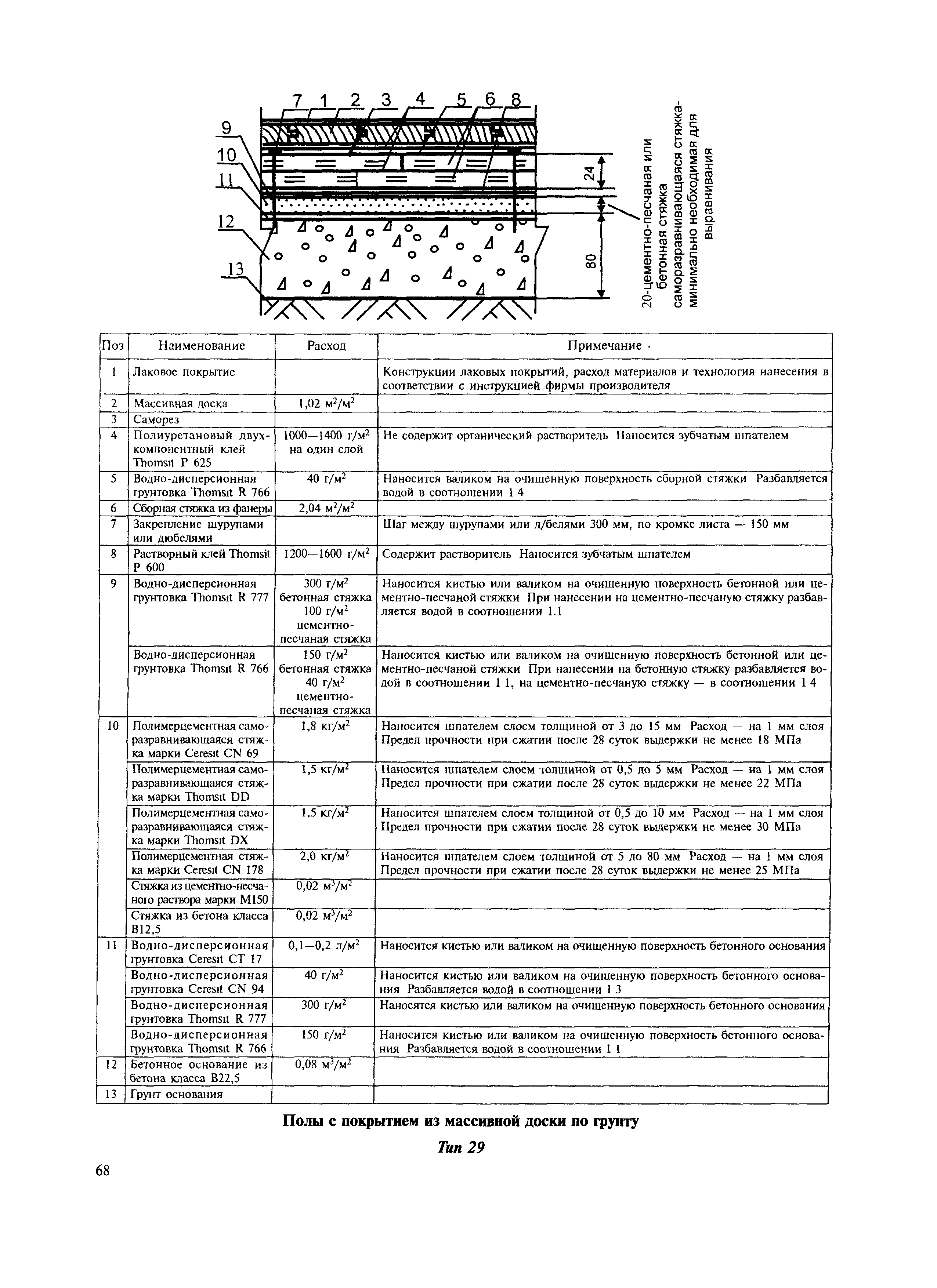 МДС 31-12.2007