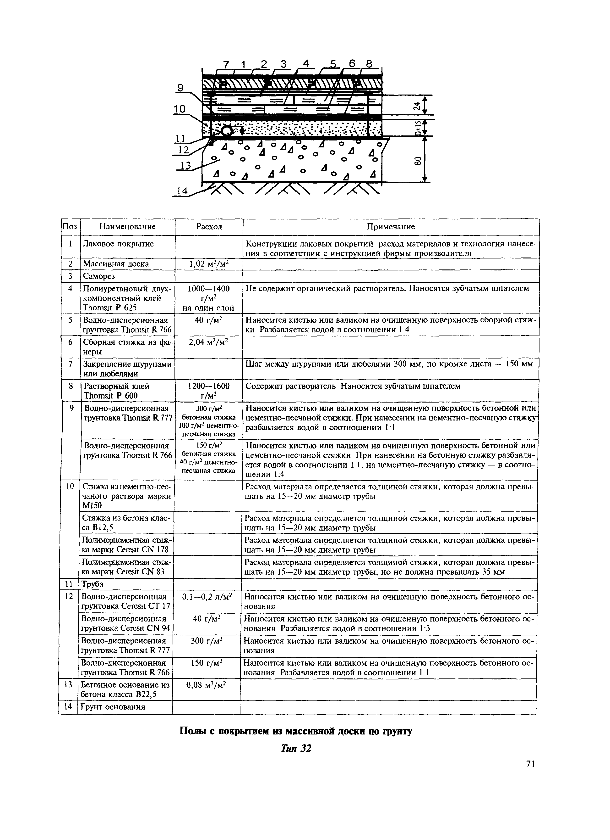 МДС 31-12.2007