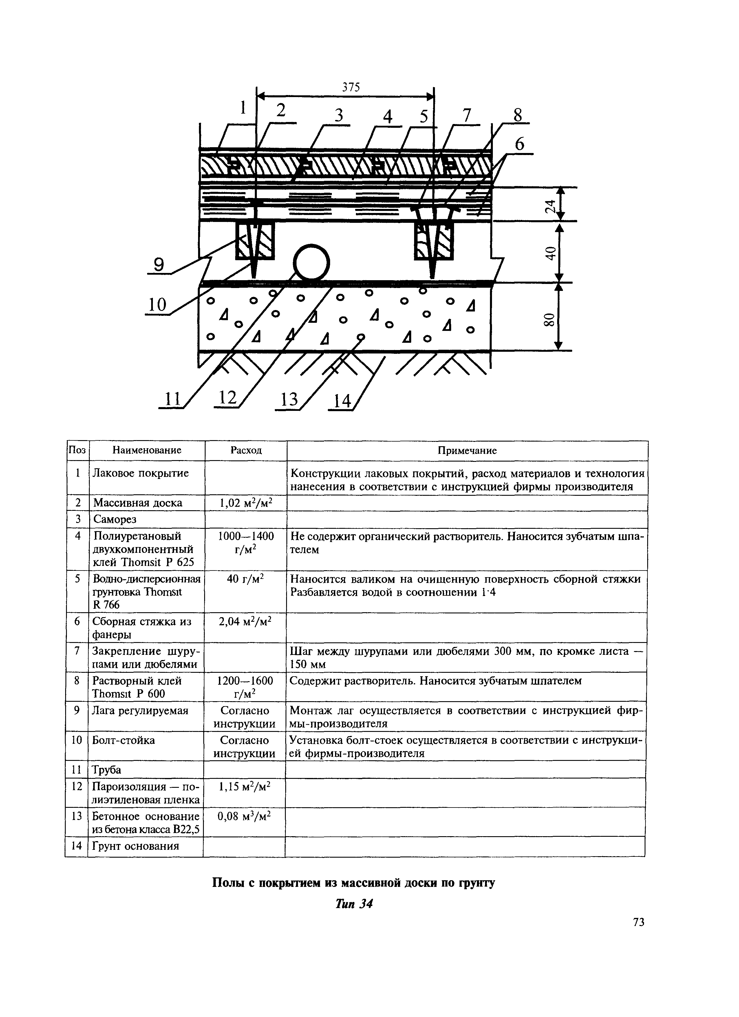 МДС 31-12.2007