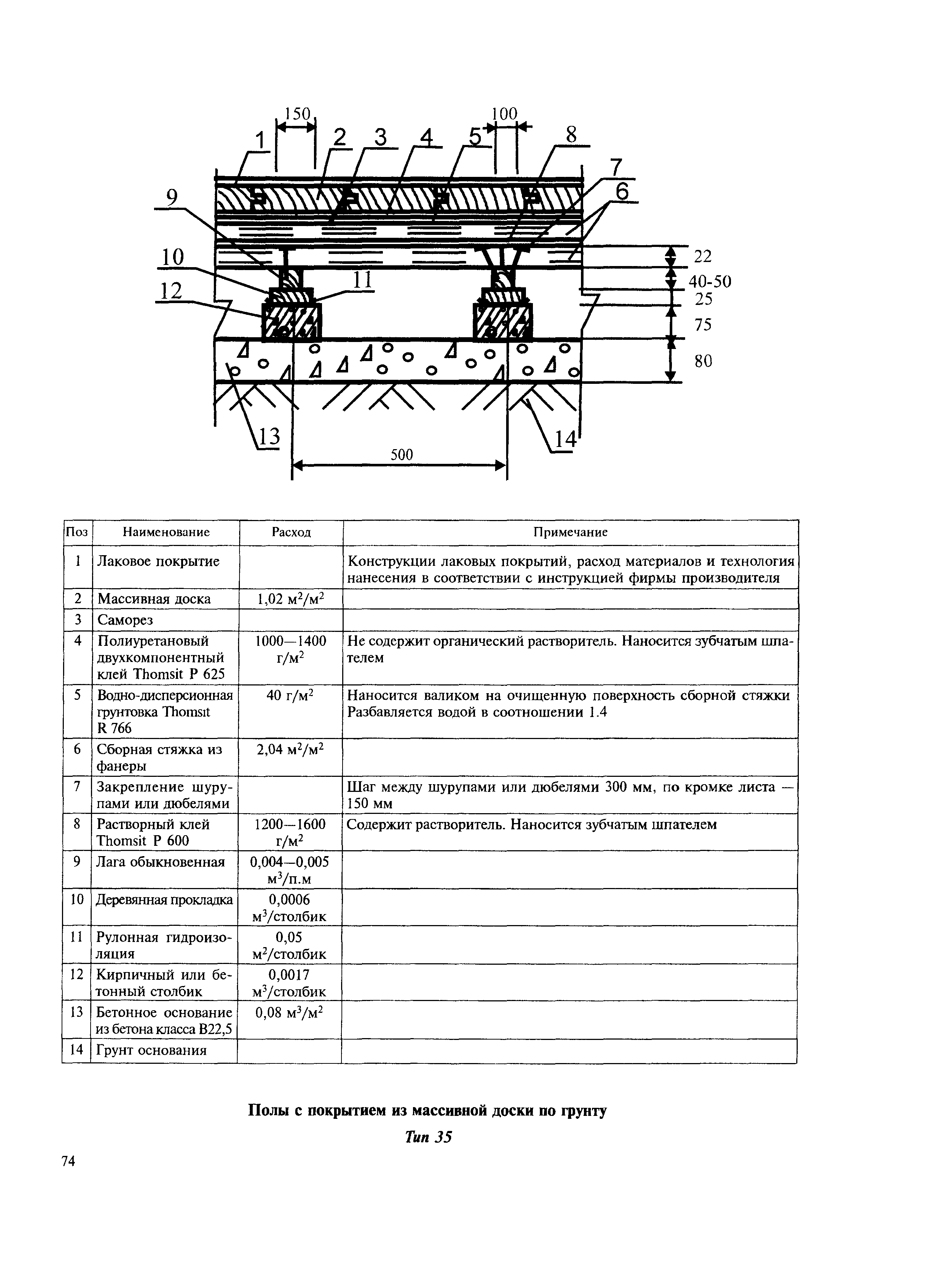 МДС 31-12.2007