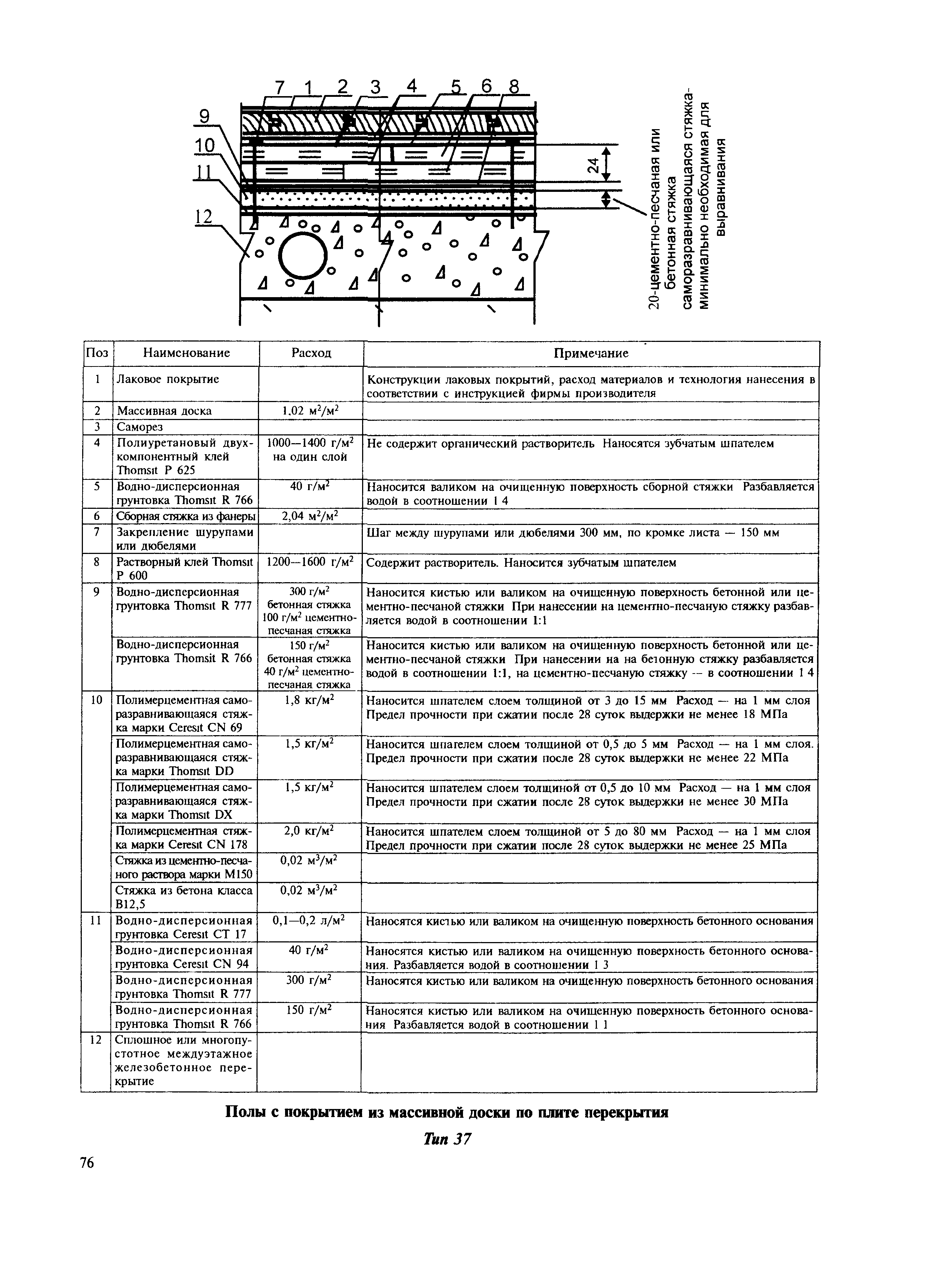 МДС 31-12.2007