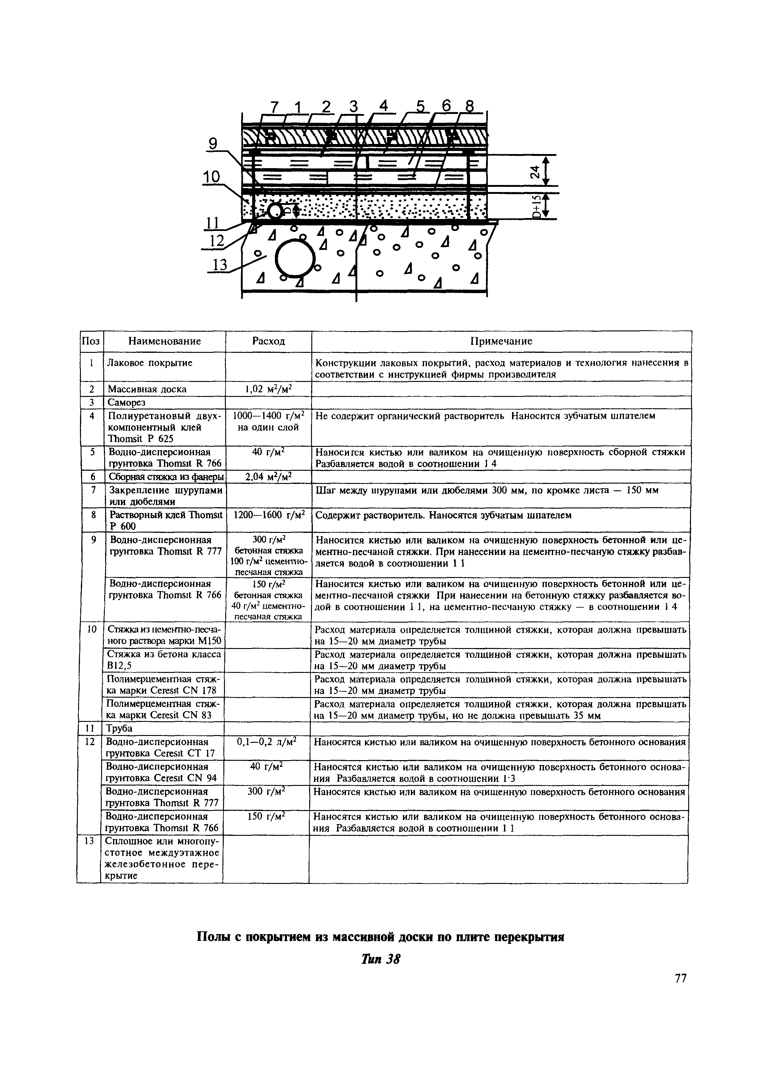 МДС 31-12.2007