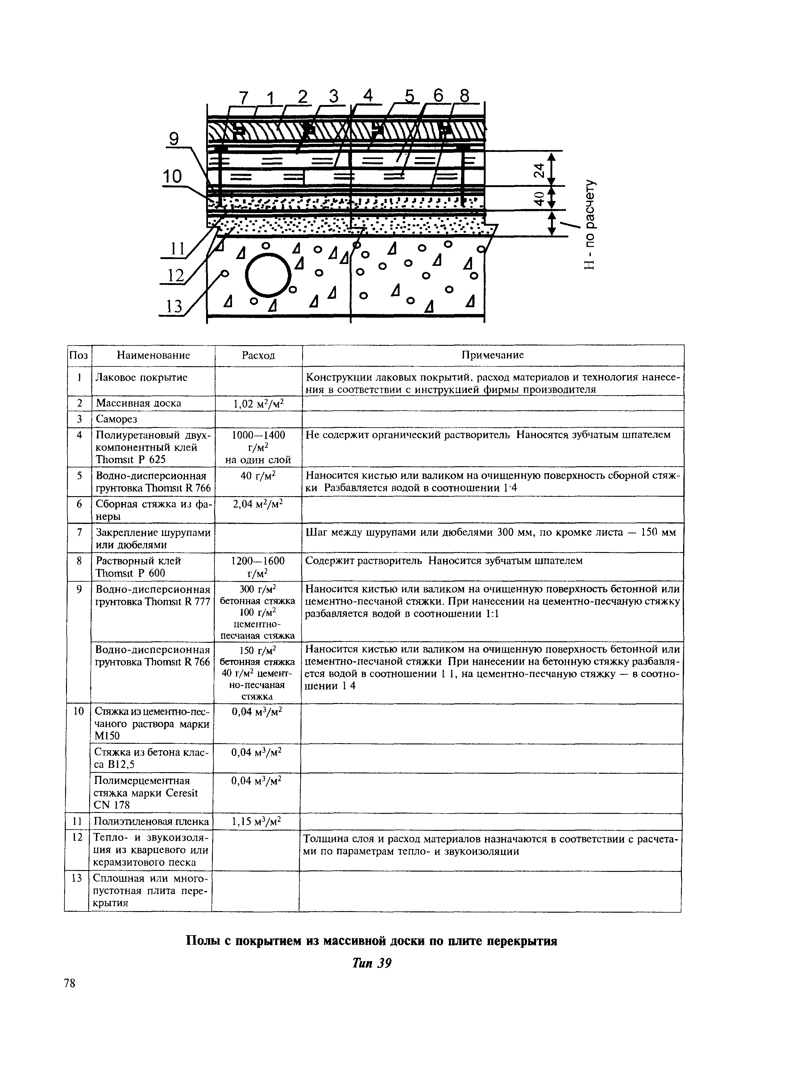 МДС 31-12.2007