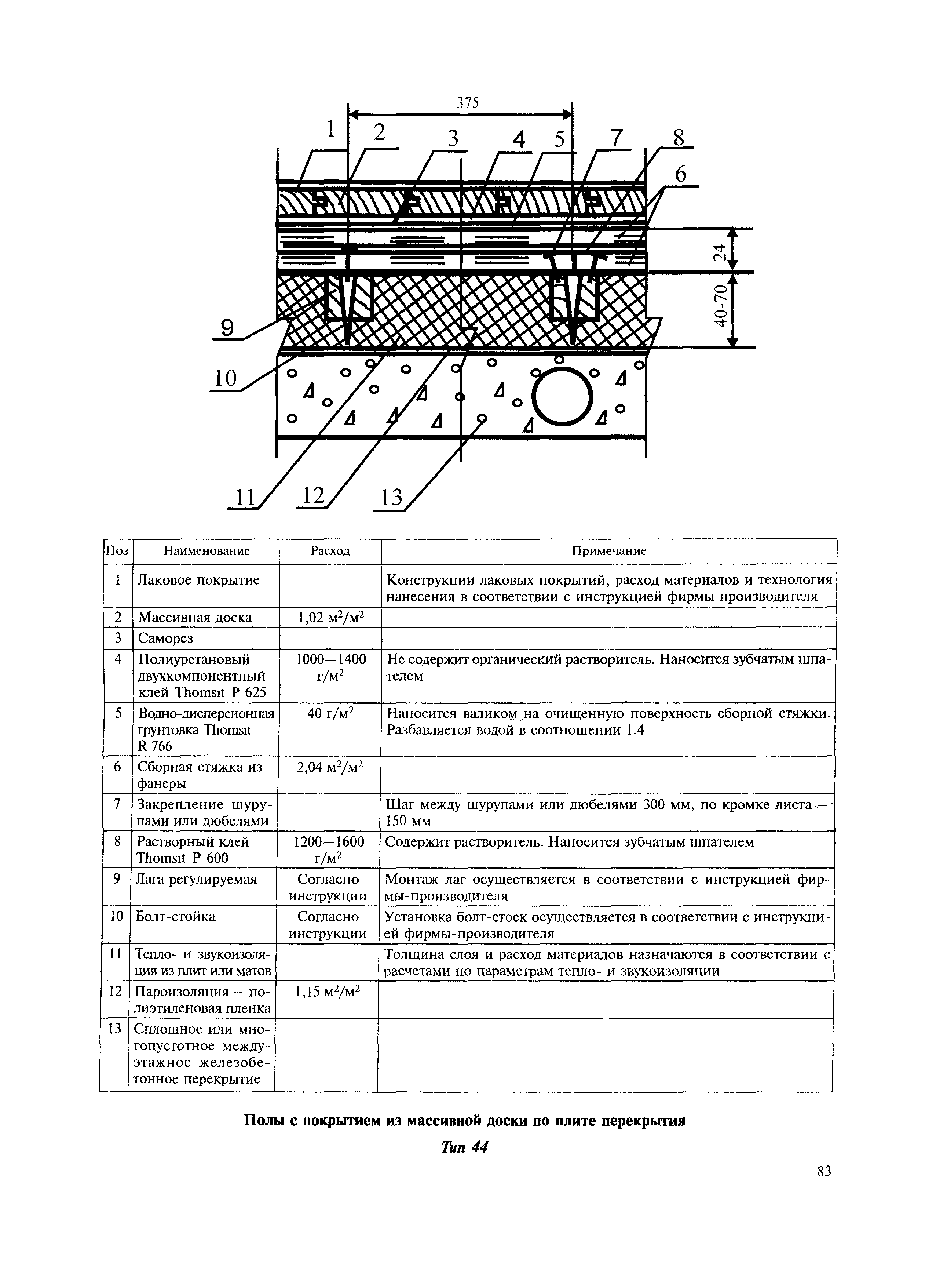 МДС 31-12.2007