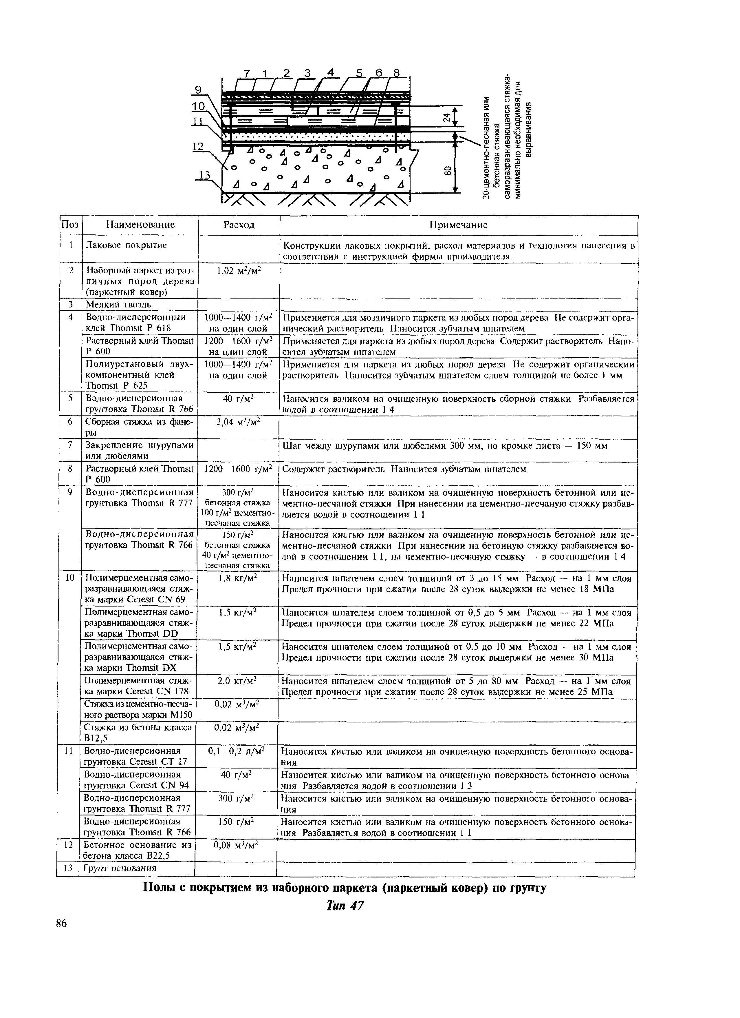 МДС 31-12.2007