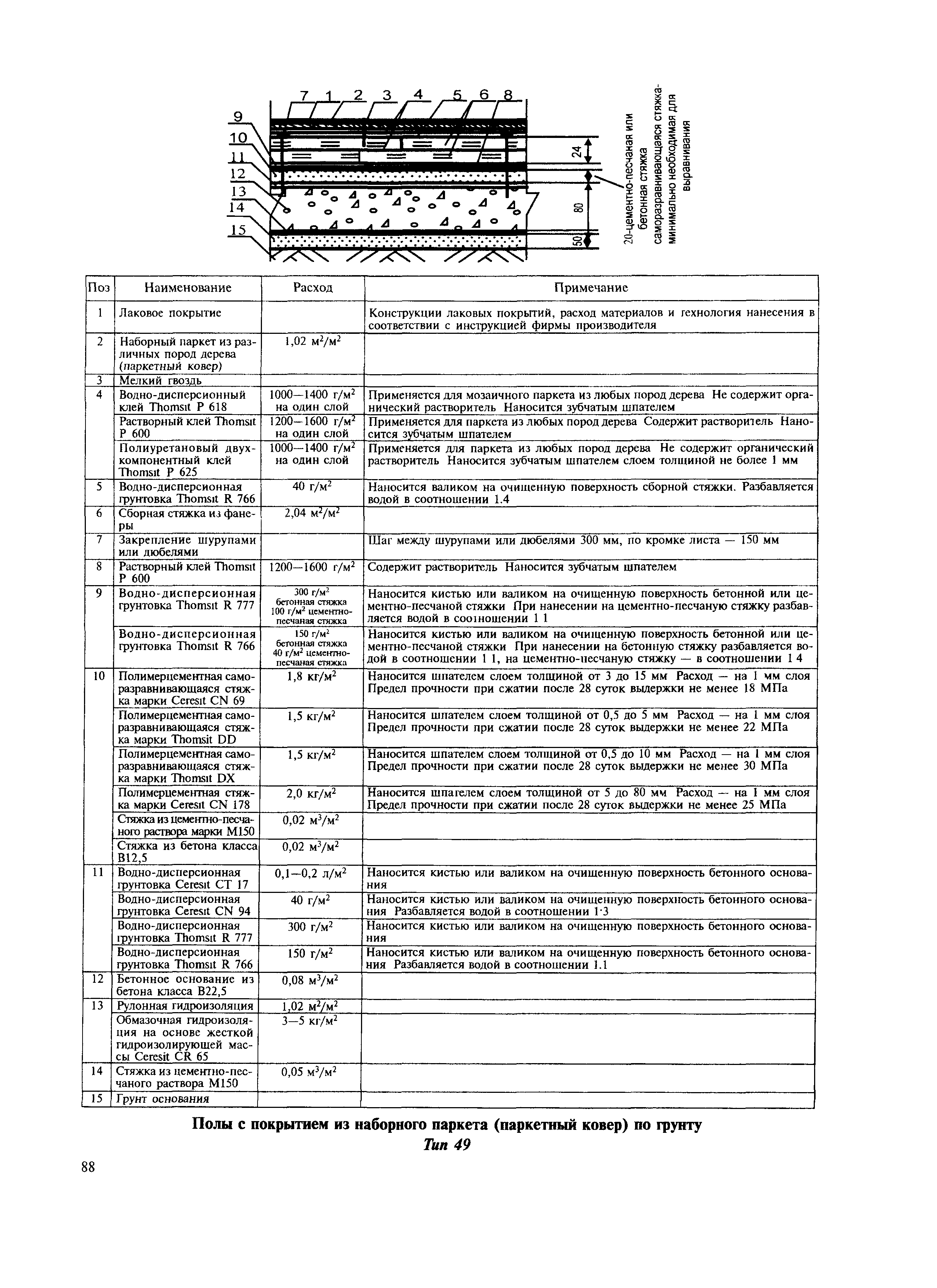 МДС 31-12.2007