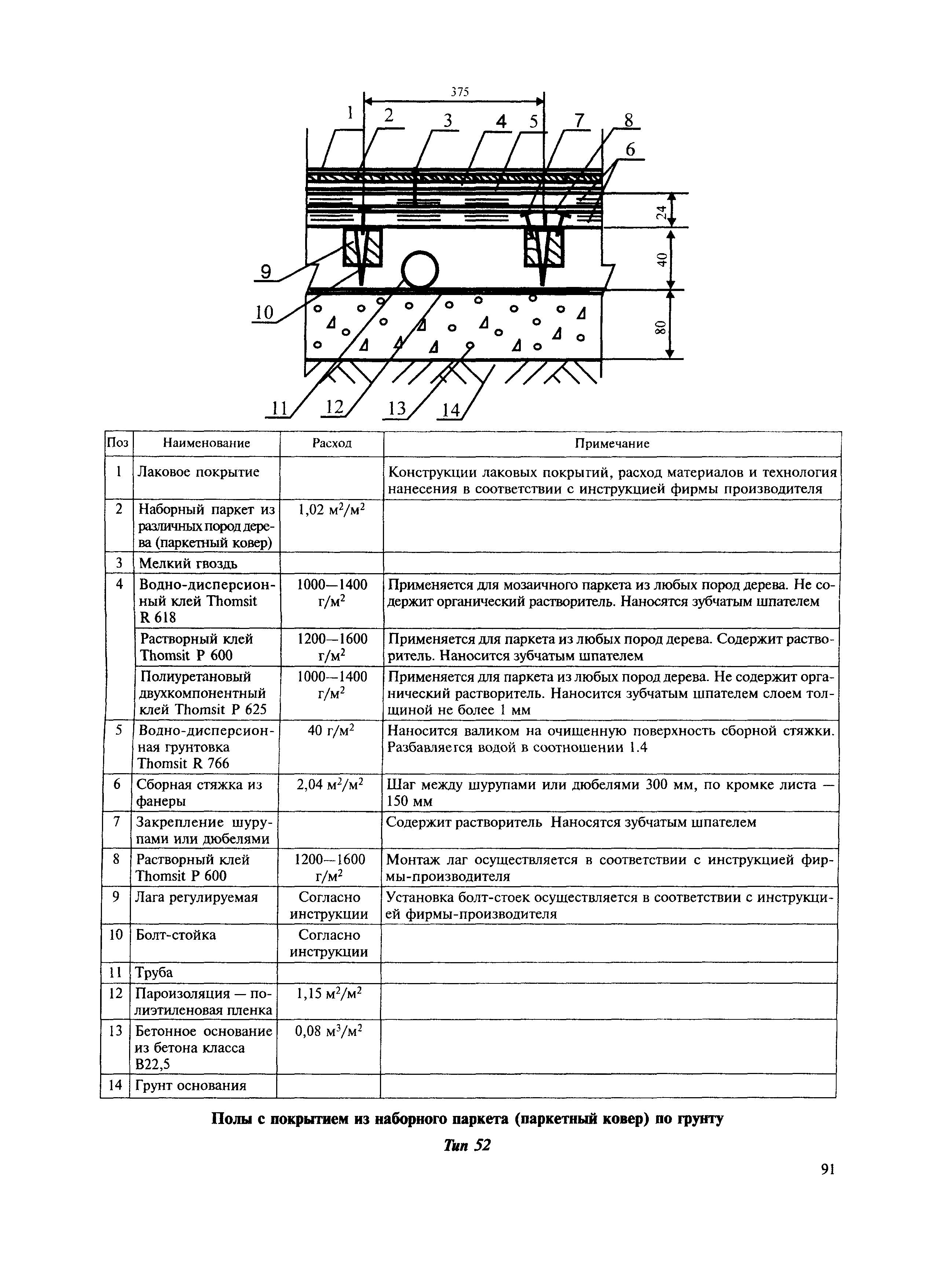 МДС 31-12.2007