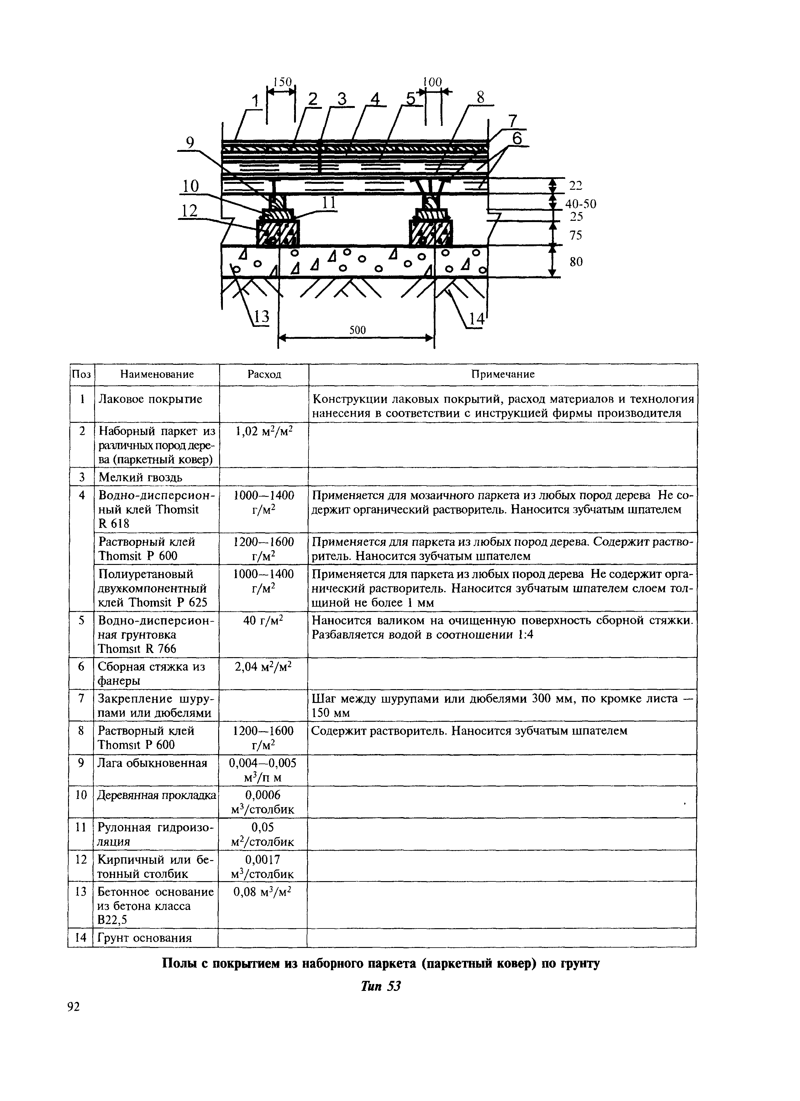 МДС 31-12.2007