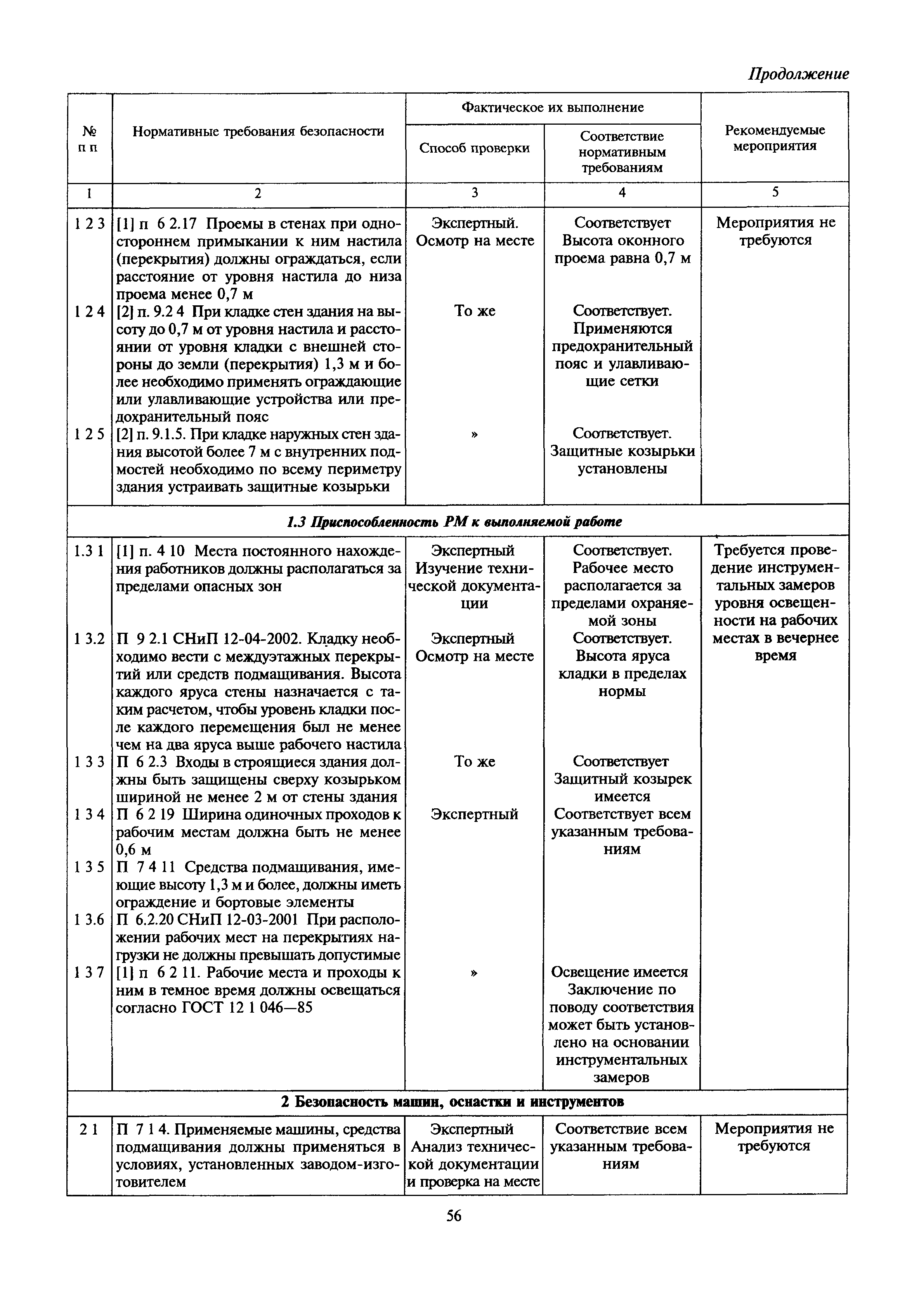 МДС 12-28.2006