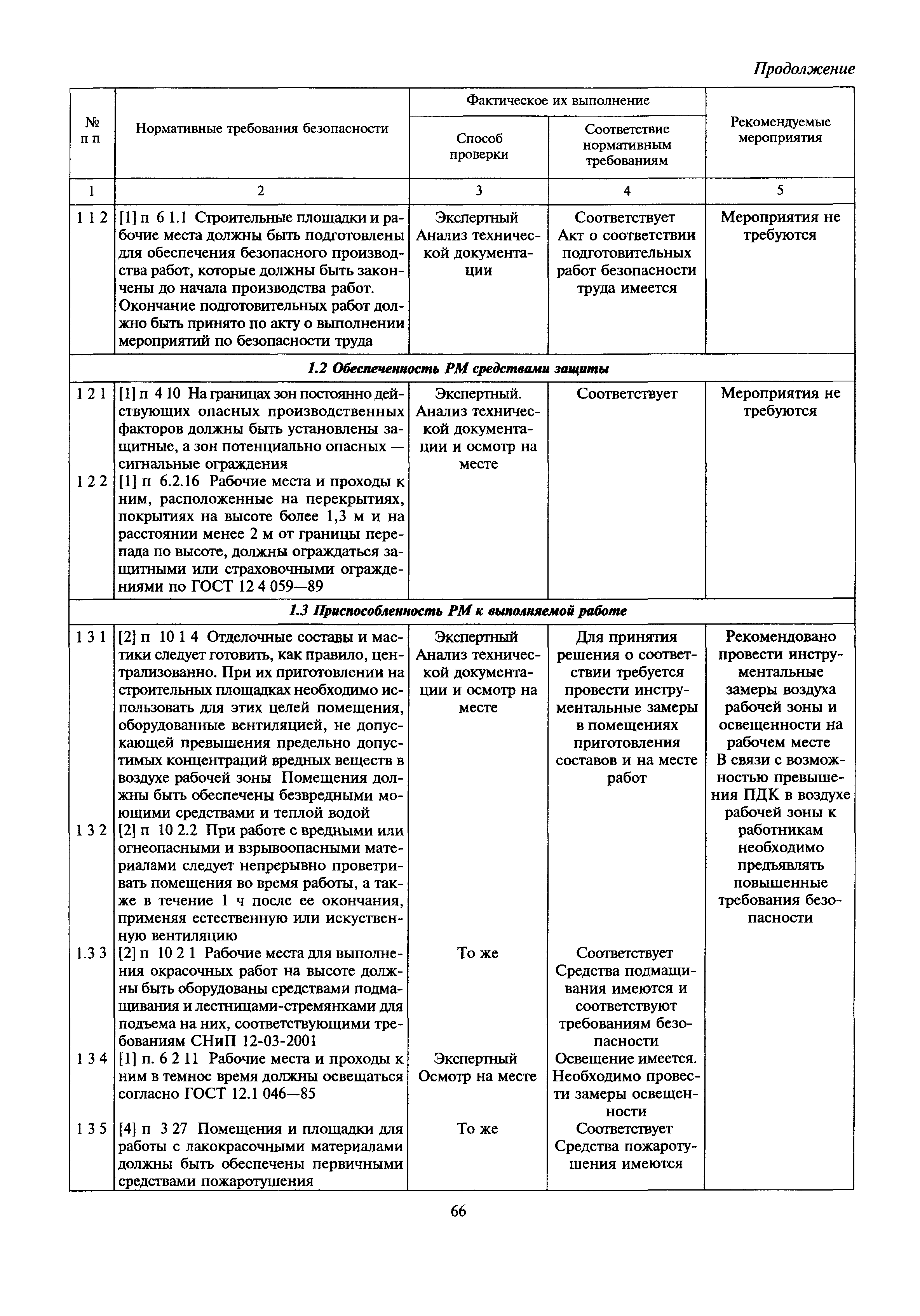 МДС 12-28.2006