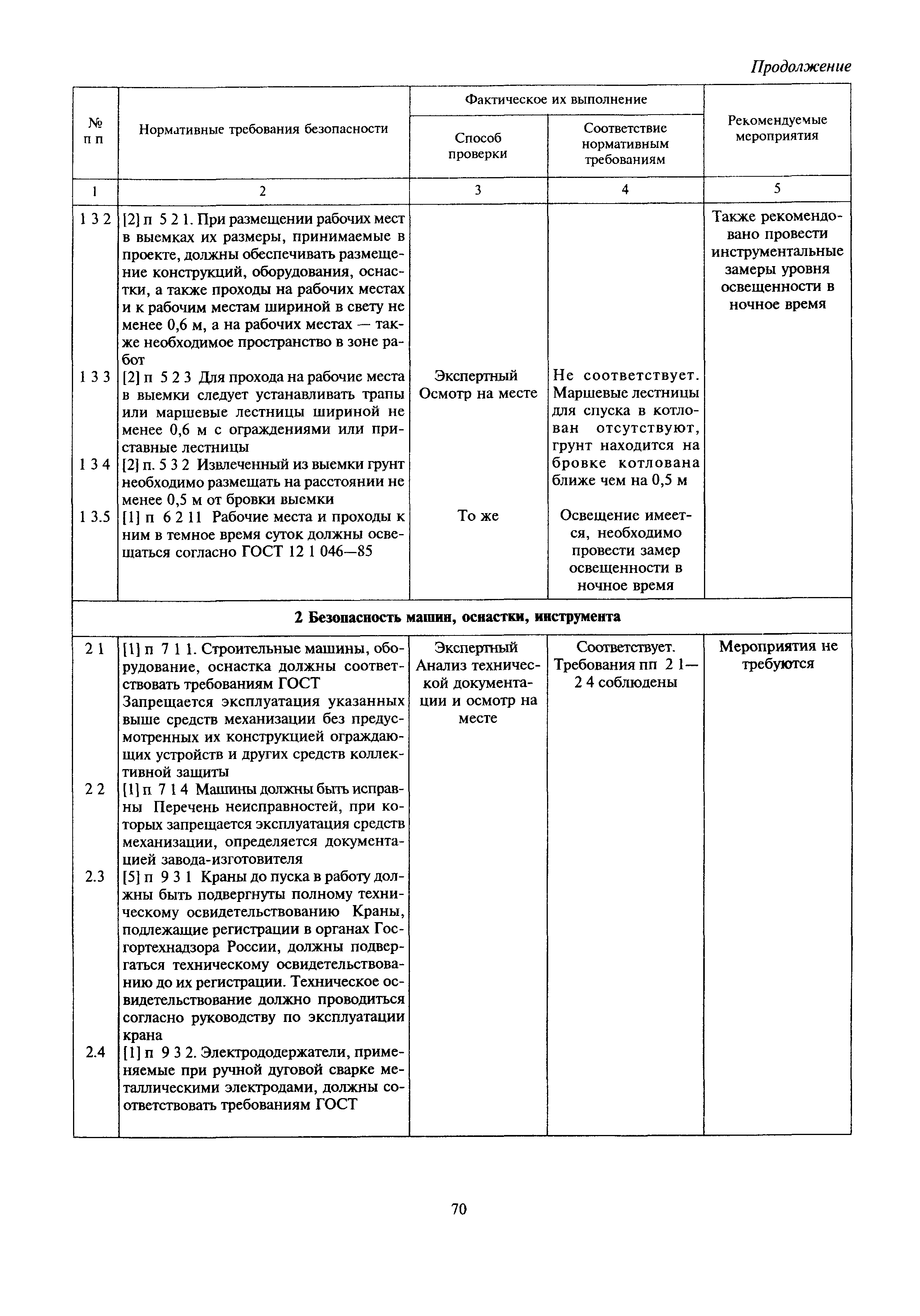 МДС 12-28.2006