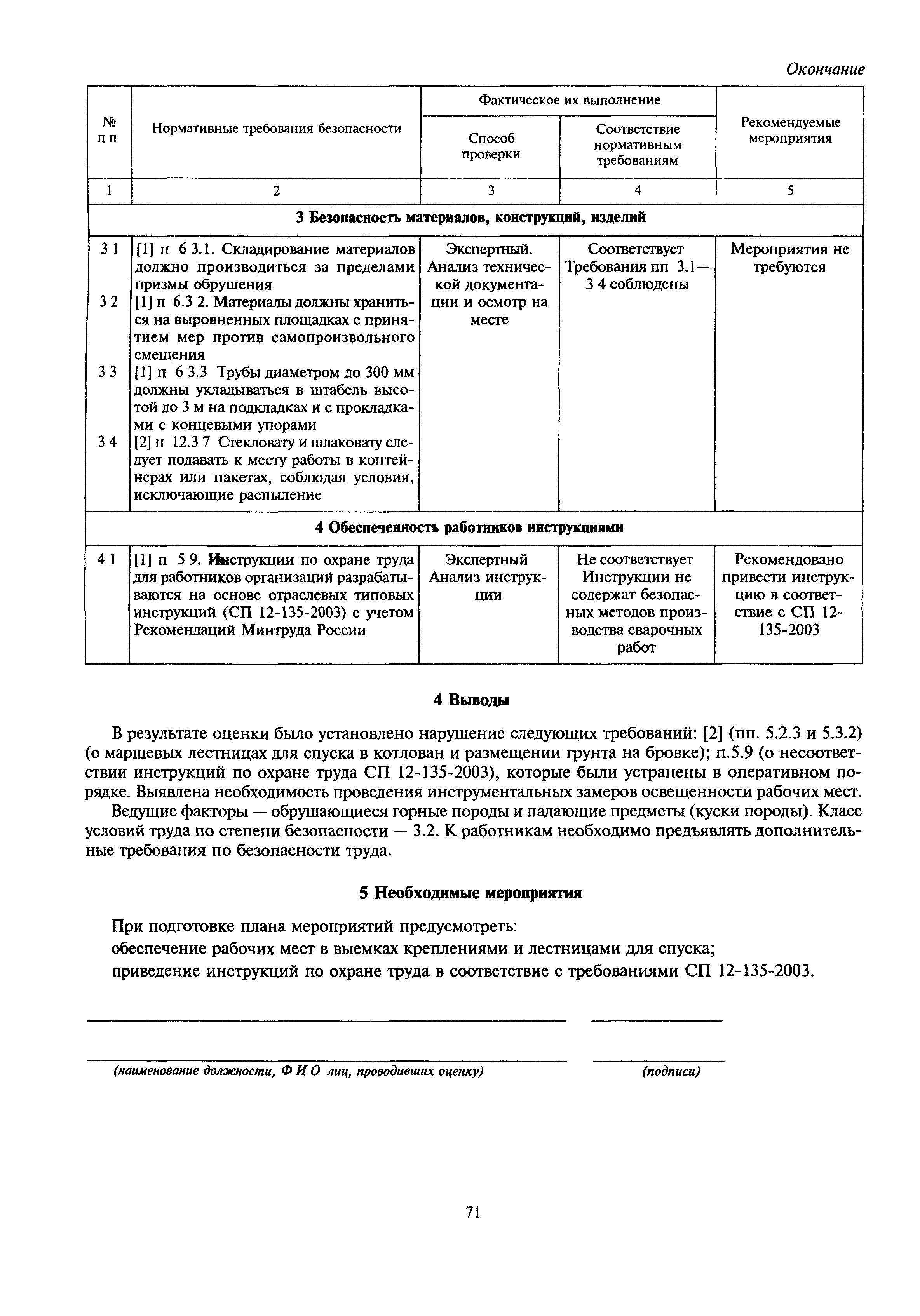 МДС 12-28.2006