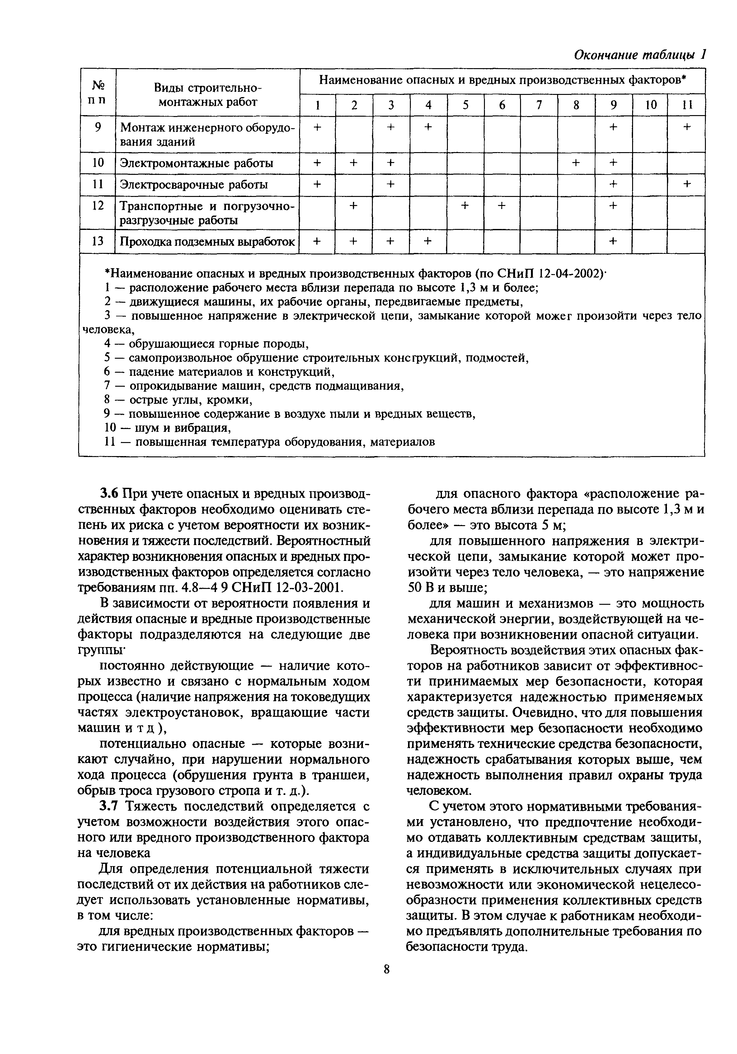 МДС 12-28.2006