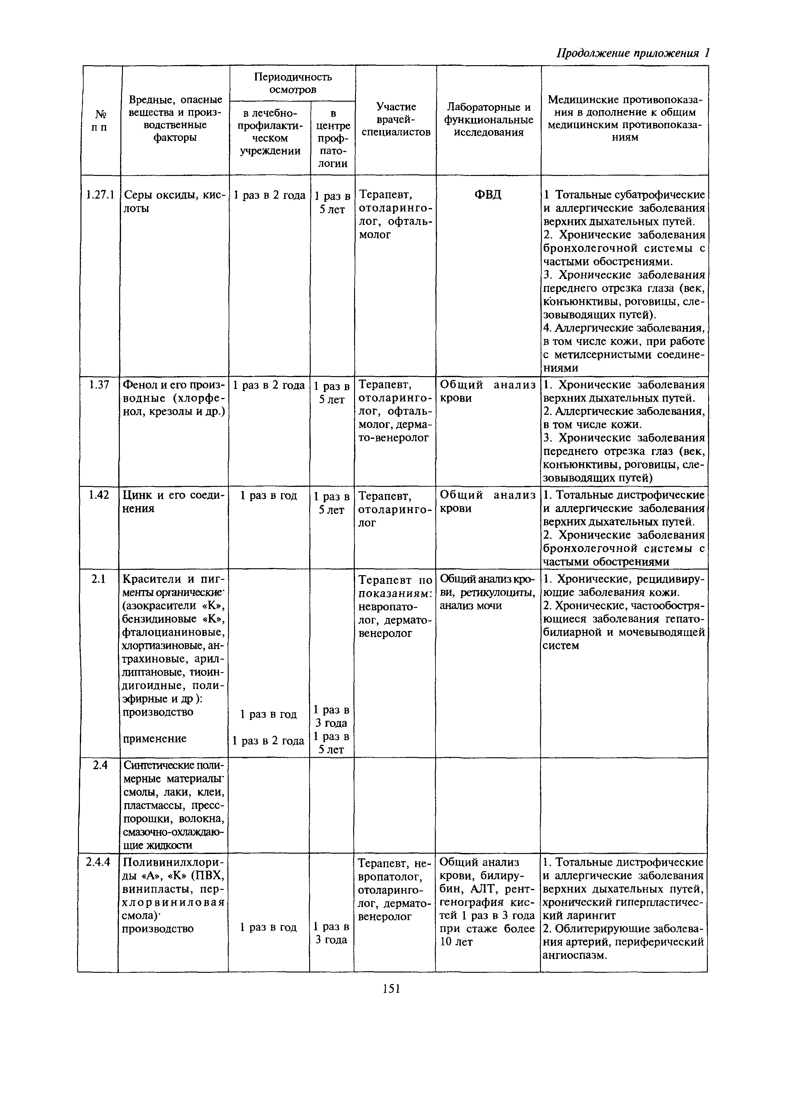 МДС 12-27.2006