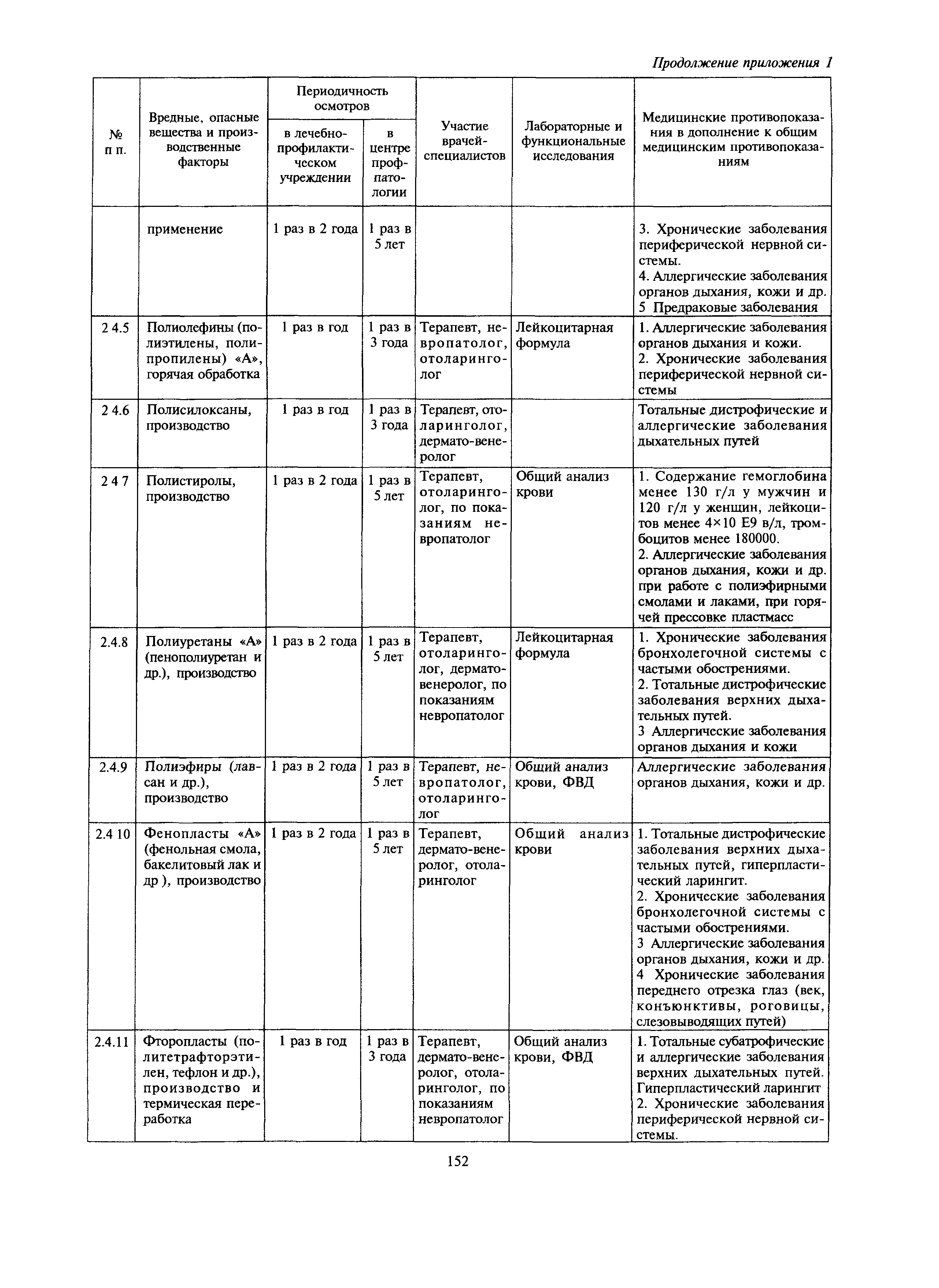 МДС 12-27.2006