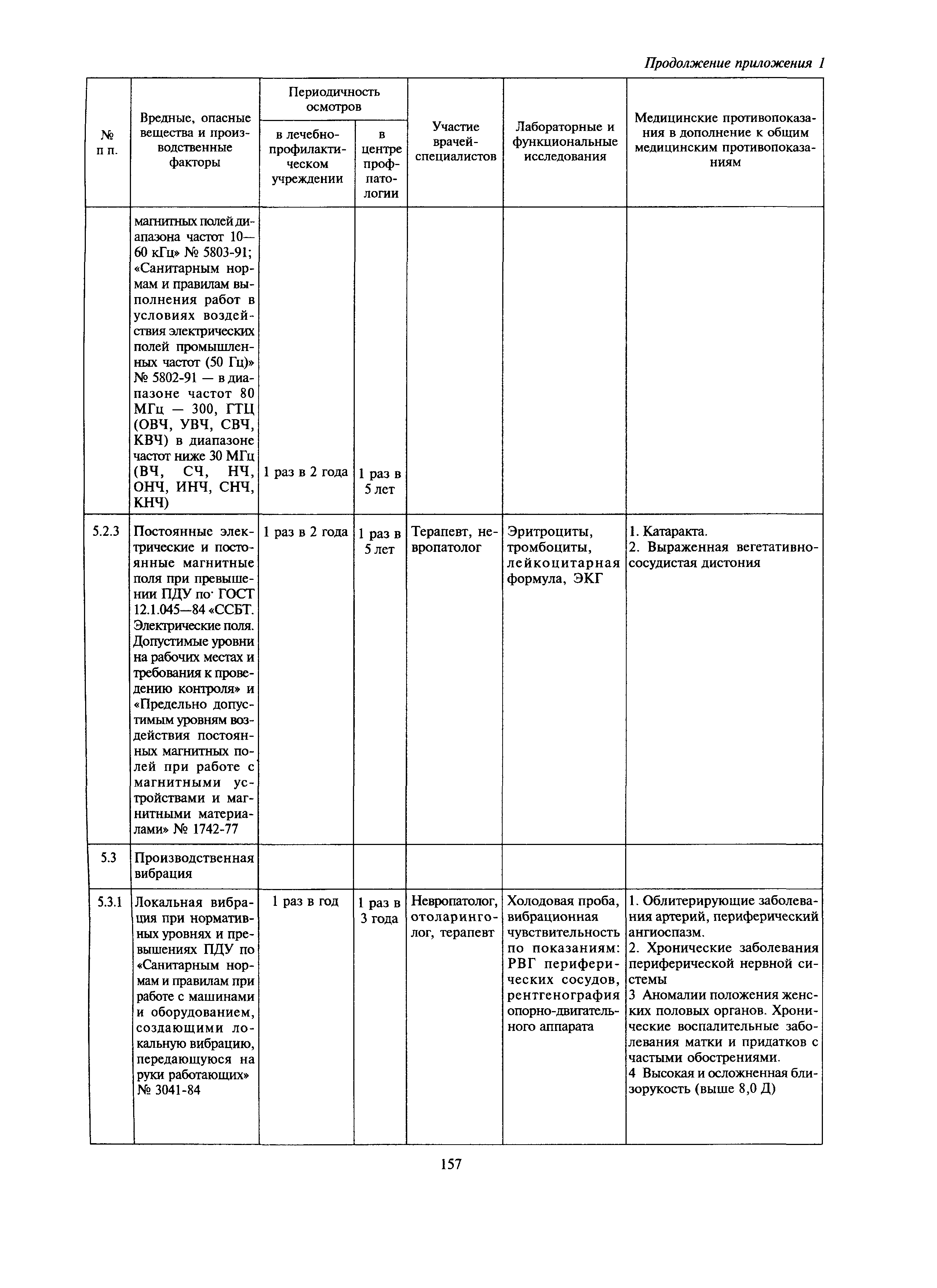 МДС 12-27.2006