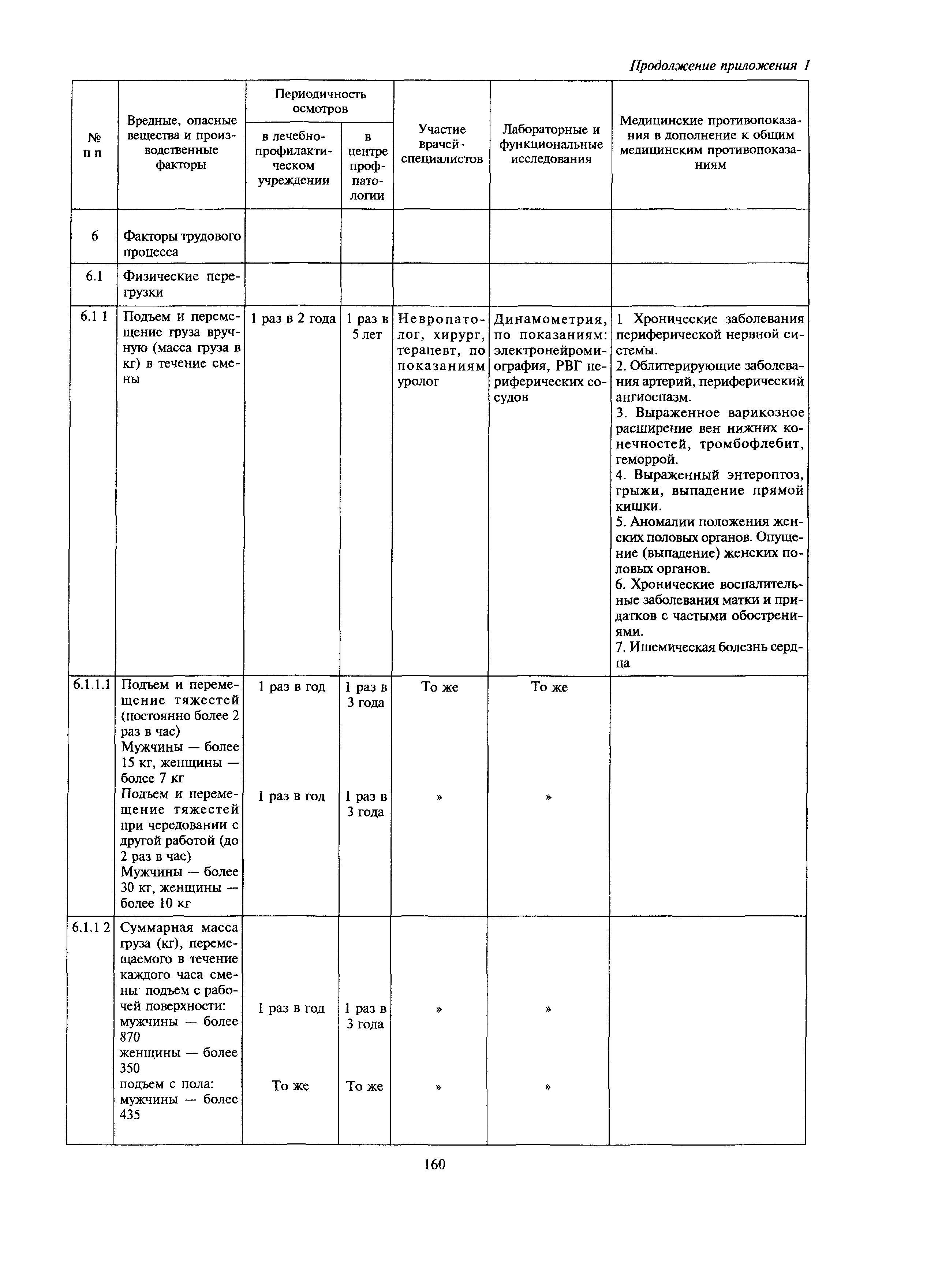 МДС 12-27.2006