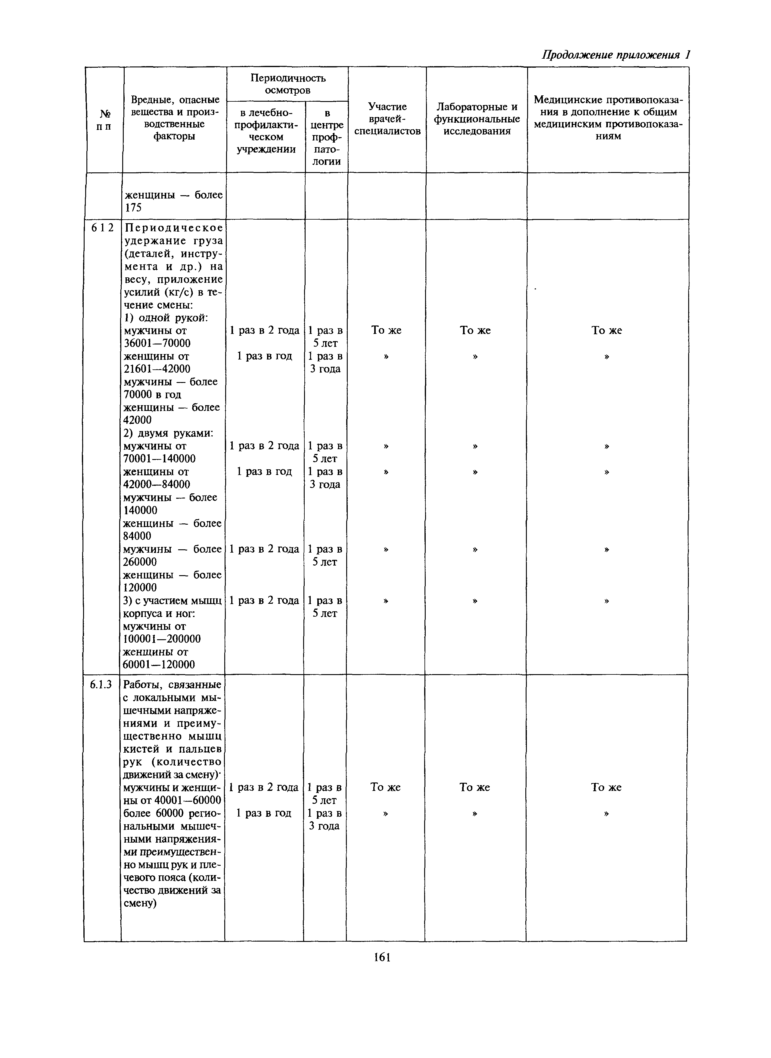 МДС 12-27.2006