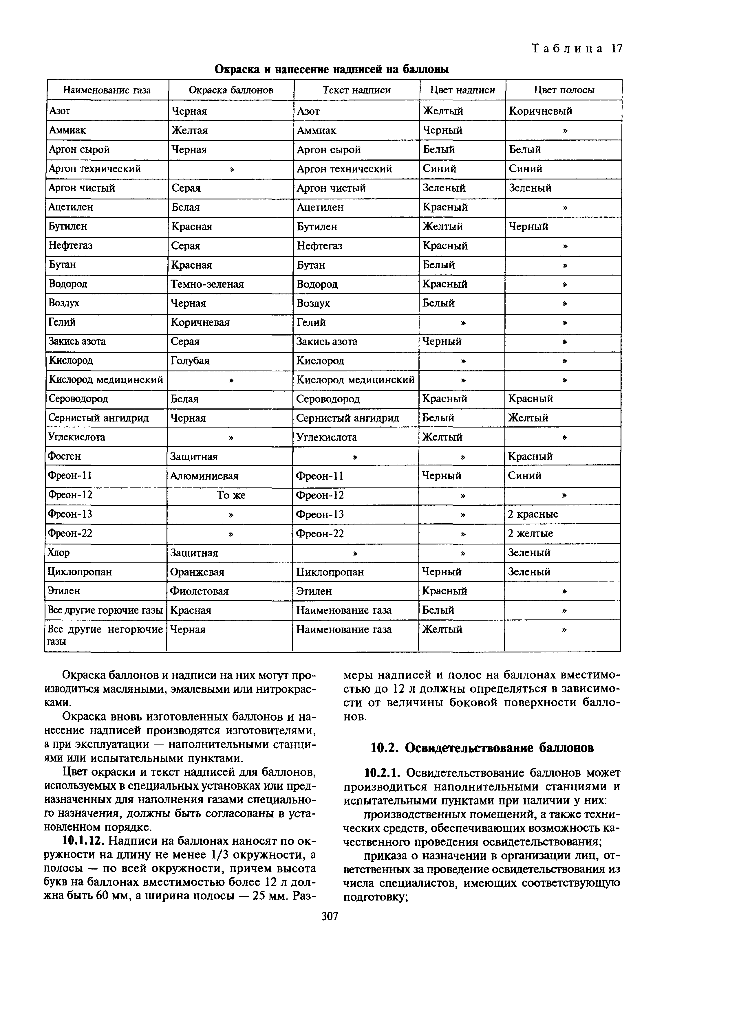 МДС 12-27.2006