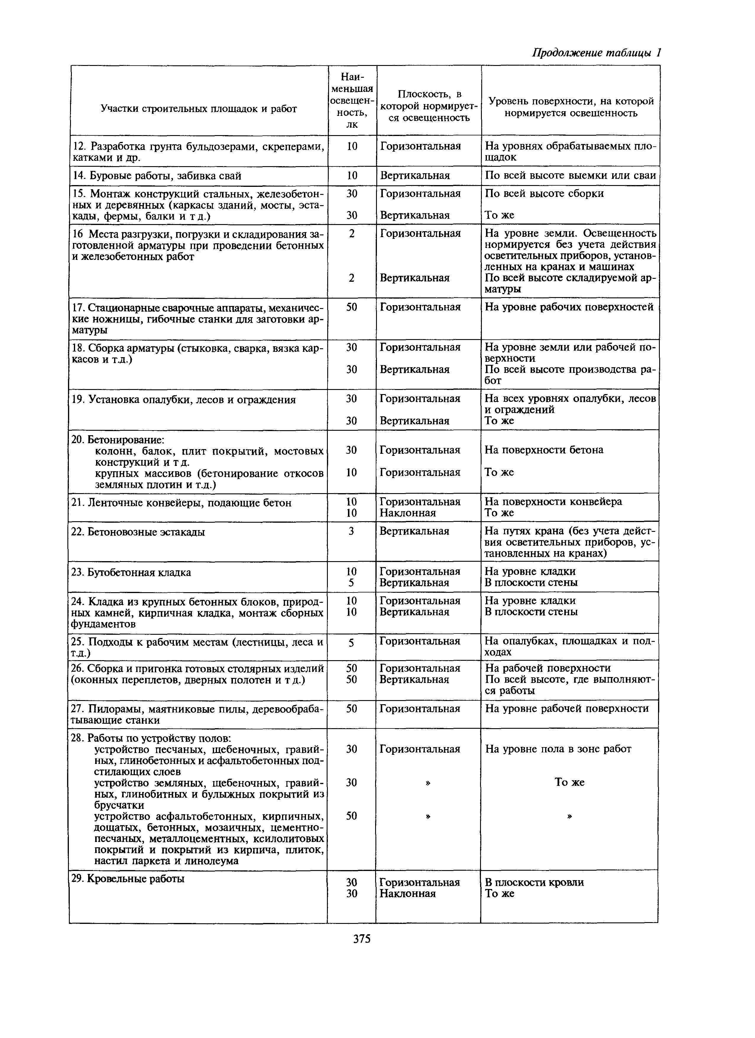 МДС 12-27.2006