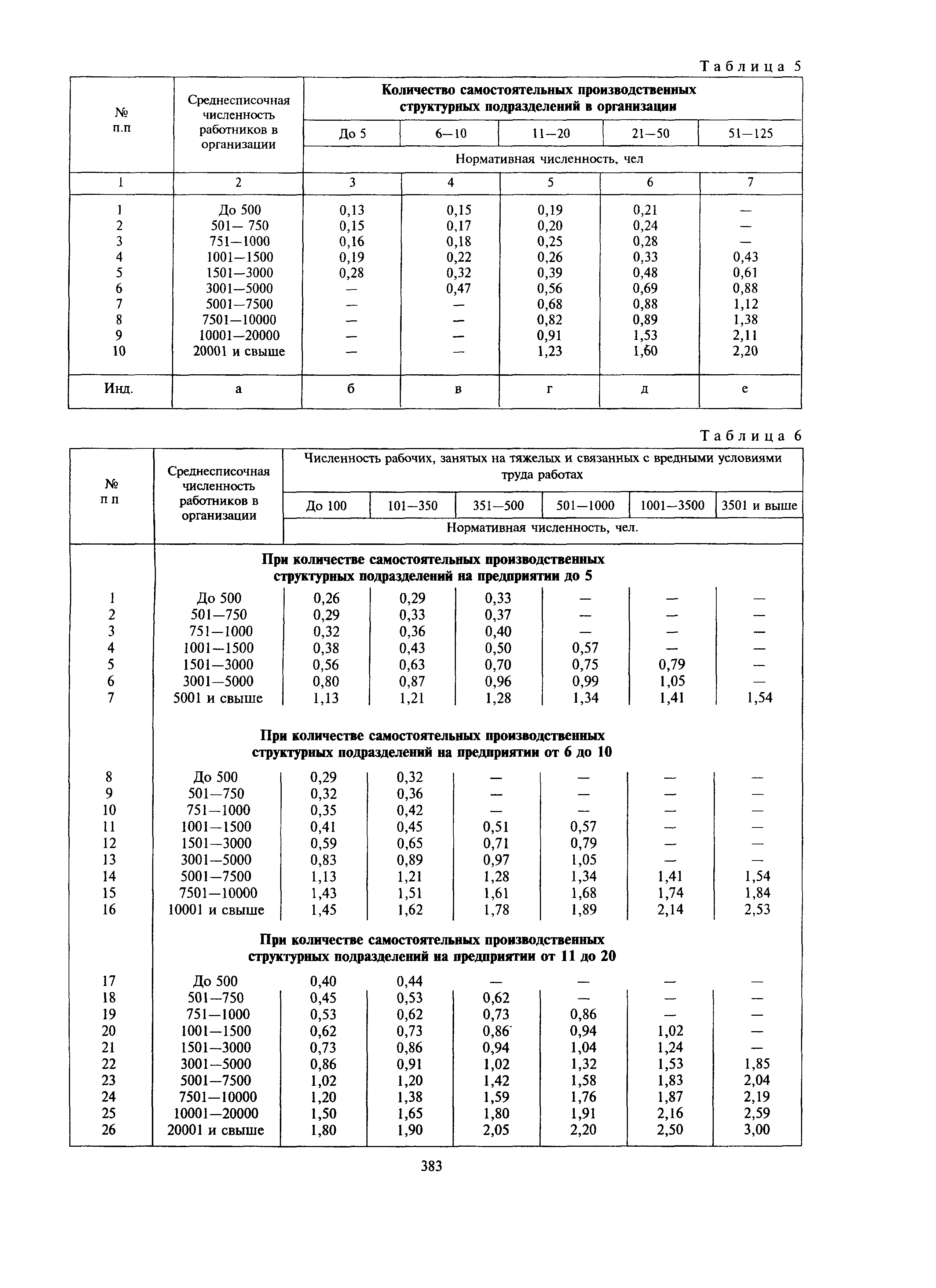 МДС 12-27.2006