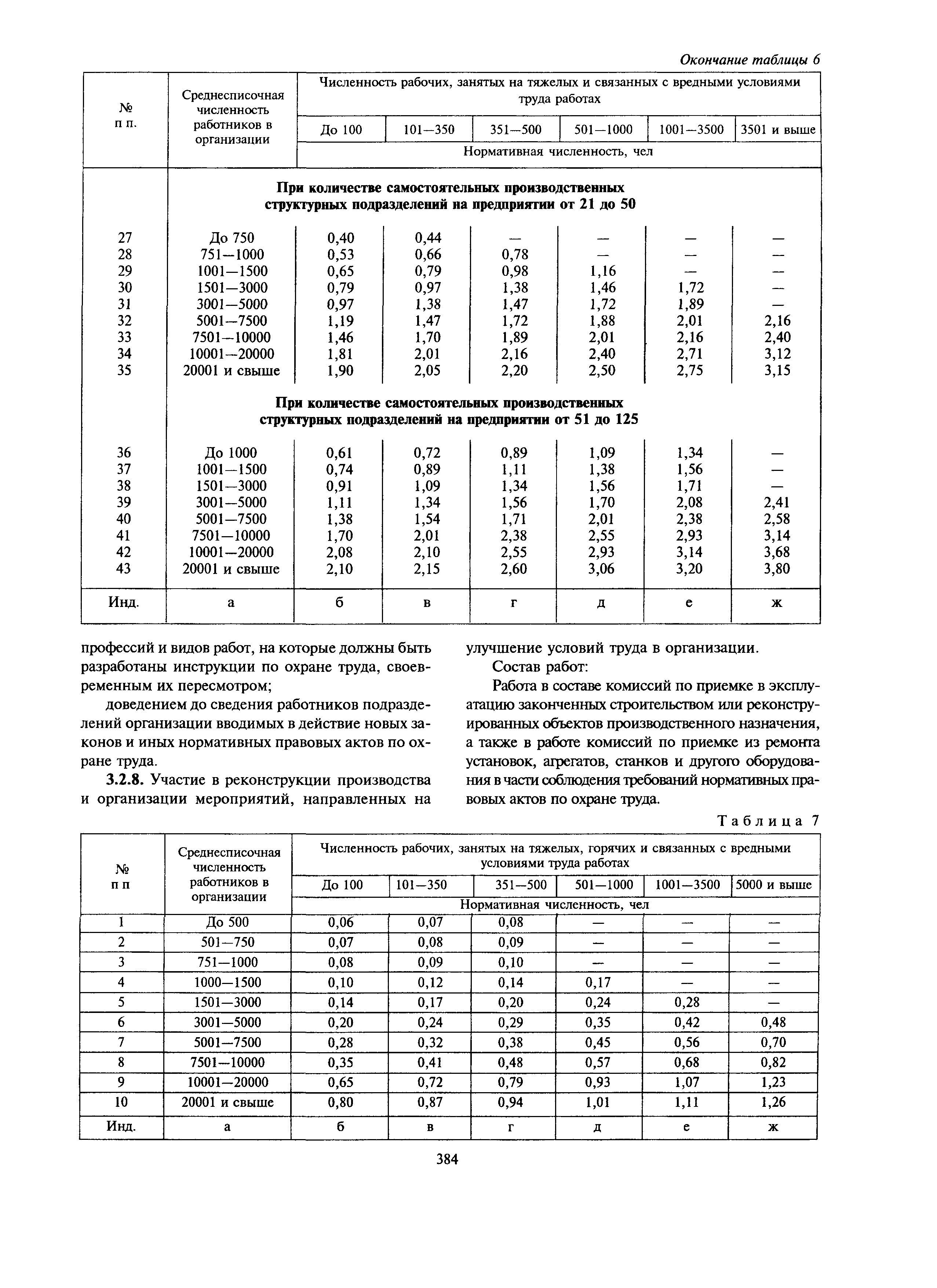 МДС 12-27.2006