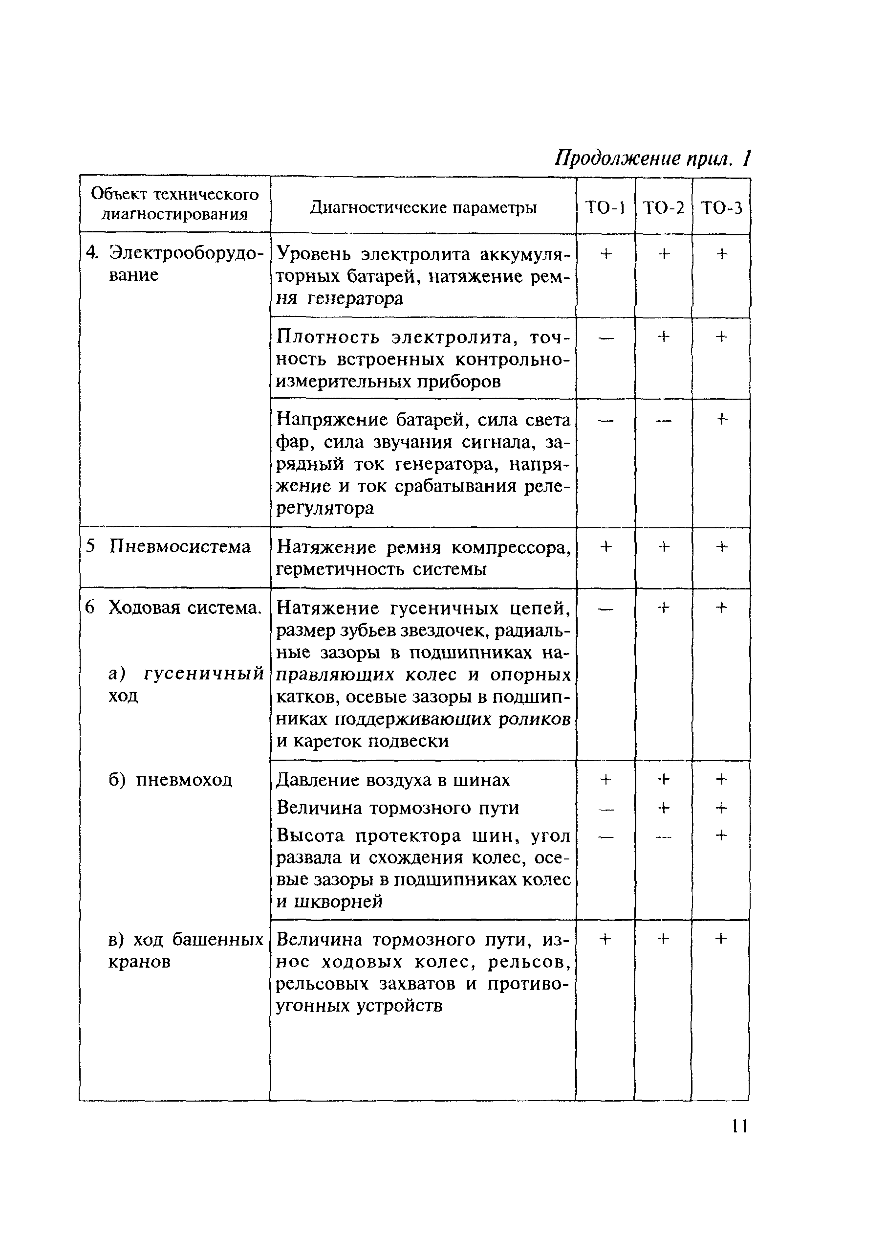 МДС 12-8.2007