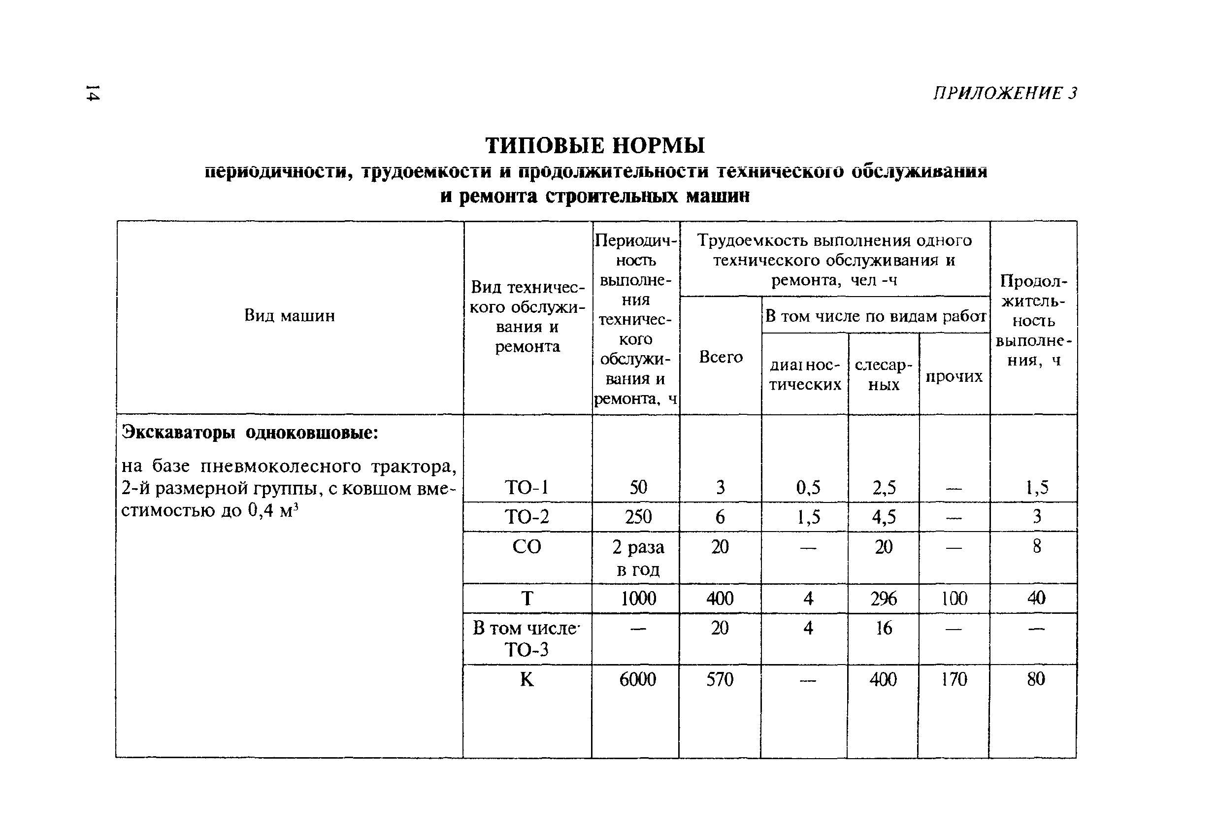 МДС 12-8.2007