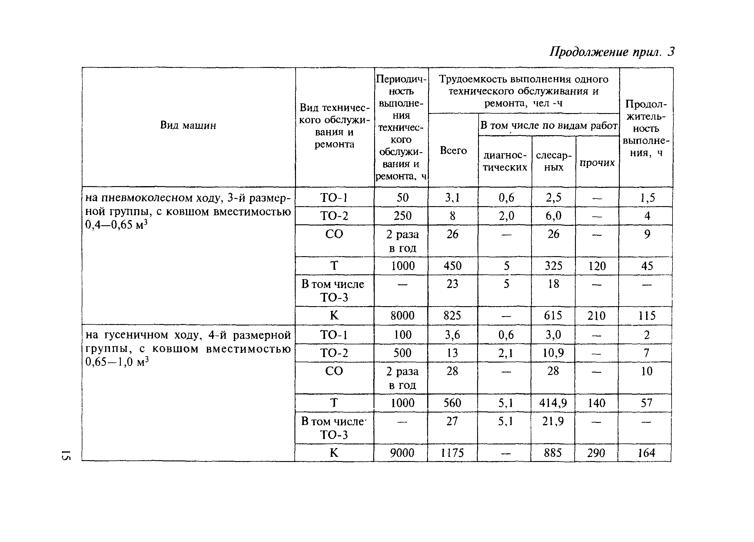 МДС 12-8.2007