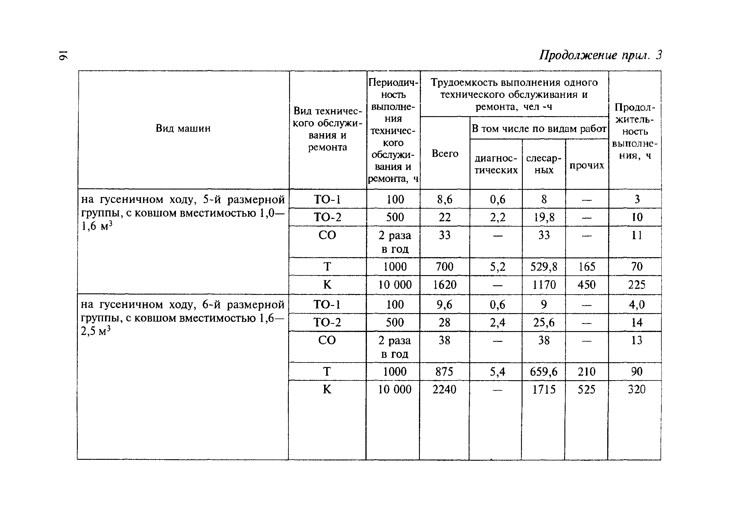 МДС 12-8.2007